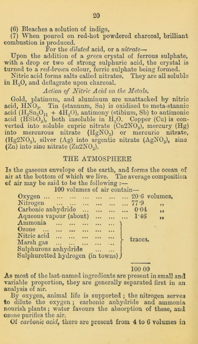 (G) Bleaches a solution of indigo. (7) When poured on red-hot powdered charcoal, brilliant combustion is produced. For the diluted acid, or a nitrate— Upon the addition of a green crystal of ferrous sulphate, with a drop or two of strong sulphuric acid, the crystal is turned to a red-brown colour, ferric sulphate being formed. Nitric acid forms salts called nitrates. They are all soluble in HoO, and deflagrate upon charcoal. Action of Nitric Acid on the Metals. Gold, platinum, and aluminum are unattached by nitric acid, HN03. Tin (stannum, Sn) is oxidised to meta-stannic acid (H2Sn5On + 4H20), antimony (stibium, Sb) to antimonic acid (HSb03), both insoluble in FLO. Copper (Cu) is con- verted. into soluble cupric nitrate (Cu2N03), mercury (Hg) into mercurous nitrate (HgN03) or mercuric nitrate, (Hg2N03), silver (Ag) into argentic nitrate (AgN03), zinc (Zn) into zinc nitrate (Zn2N03). THE ATMOSPHERE Is the gaseous envelope of the earth, and forms the ocean of air at the bottom of which we live. The average composition of air may be said to be the following :— 100 volumes of air contain— Oxygen Nitrogen Carbonic anhydride ... Aqueous vapour (about) Ammonia Ozone Nitric acid Marsh gas Sulphurous anhydride Sulphuretted hydrogen (in towns). 20 6 volumes. 77-9 004 „ 1-46 „ - traces. 100 00 As most of the last-named ingredients are present in small and variable proportion, they are generally separated first in an analysis of air. By oxygen, animal life is supported ; the nitrogen serves to dilute the oxygen; carbonic anhydride and ammonia nourish plants ; water favours the absorption of these, and ozone purifies the air. Of carbonic acid, there are present from 4 to 6 volumes in