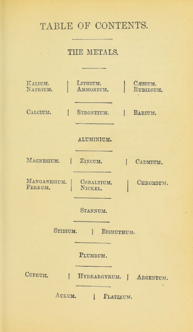 THE METALS. IvALIUM. Natrium. Calcium. Magnesium. Manganesium. Flrrum. Lithium. Ammonium. Strontium. ALUMINIUM. ZlNCUM. COBALTIUM. Nickel. CESIUM. Rubidium. | Barium. Cadmium. Chromium. Stannum. Stibium. | Bismuthum. Plumbum. Cuprum. | Hydrargyrum. | Argentum. Aurum. | Platinum.