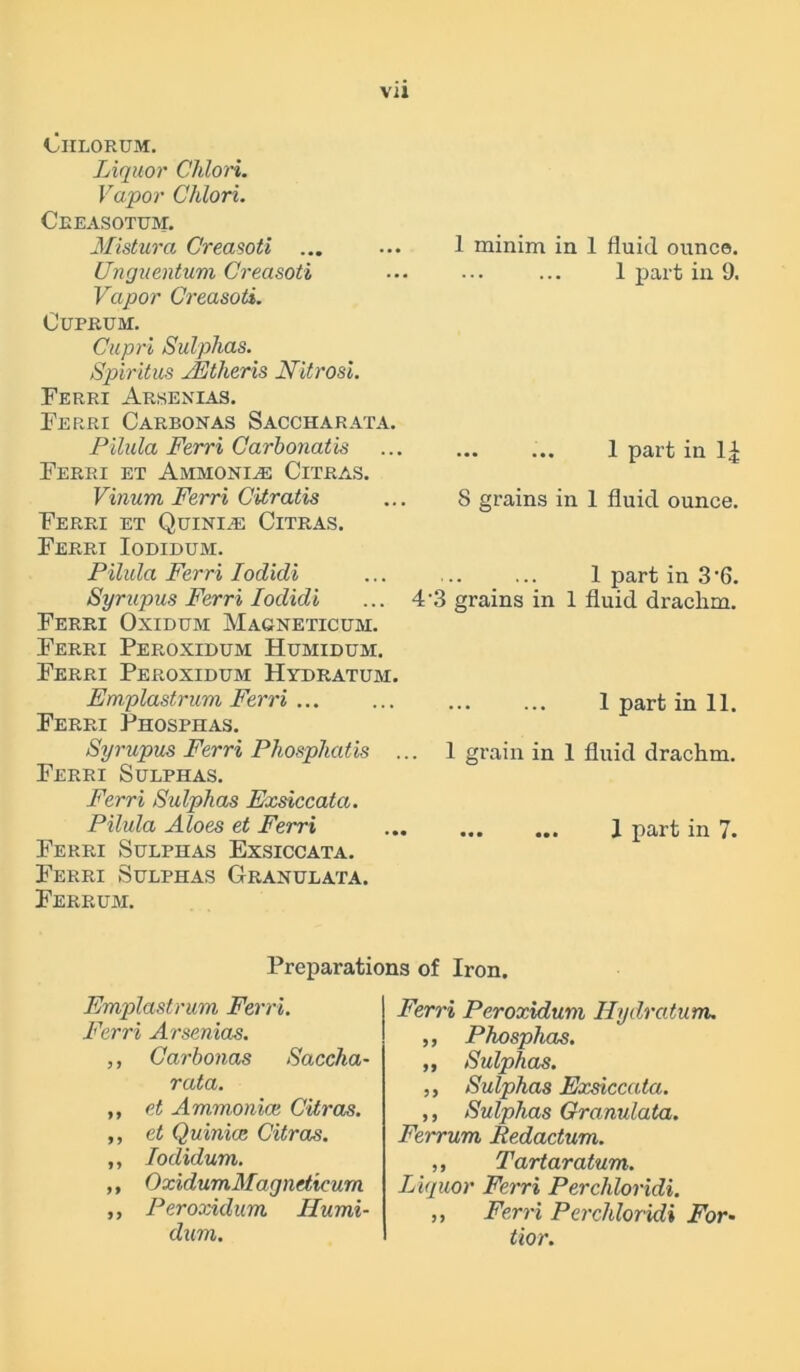 ClILORUM. Liquor Chlori. Vapor Chlori. Ceeasotum. Mistura Creasoti ... Unguentum Creasoti Vapor Creasoti. Cuprum. Cupri Sulphas. Spiritus yEtheris Nitrosi. Ferri Arsenias. Ferri Carbonas Saccharata. Pilula Ferri Carbonatis Ferri et Ammonite Citras. Vinum Ferri Citratis Ferri et Quintac Citras. Ferri Iodidum. Pilula Ferri Iodidi Syrupus Ferri Iodidi Ferri Oxidum Magneticum. Ferri Peroxidum Humidum. Ferri Peroxidum Hydratum. Fmplastrum Ferri ... Ferri Phosphas. Syrupus Ferri Phosphatis . Ferri Sulphas. Ferri Sulphas Exsiccata. Pilula Aloes et Ferri Ferri Sulphas Exsiccata. Ferri Sulphas Granulata. Ferrum. 1 minim in 1 fluid ounce. 1 part in 9. 1 part in S grains in 1 fluid ounce. 1 part in .3 '6. 4-3 grains in 1 fluid drachm. I part in 11. 1 grain in 1 fluid drachm. 1 part in 7. Preparations of Iron. Fmplastrum Ferri. Ferri Arsenias. ,, Carbonas Saccha- rata. ,, et Ammonia; Citras. ,, et Quinias Citras. ,, Iodidum. ,, OxidumMagneticum ,, Peroxidum Humi- dum. Ferri Peroxidum Hydratum. ,, Phosphas. ,, Sulphas. ,, Sulphas Exsiccata. ,, Sulphas Granulata. Ferrum Redactum. ,, Tartaratum. Liquor Ferri Perchloridi. ,, Ferri Perchloridi For- tior.