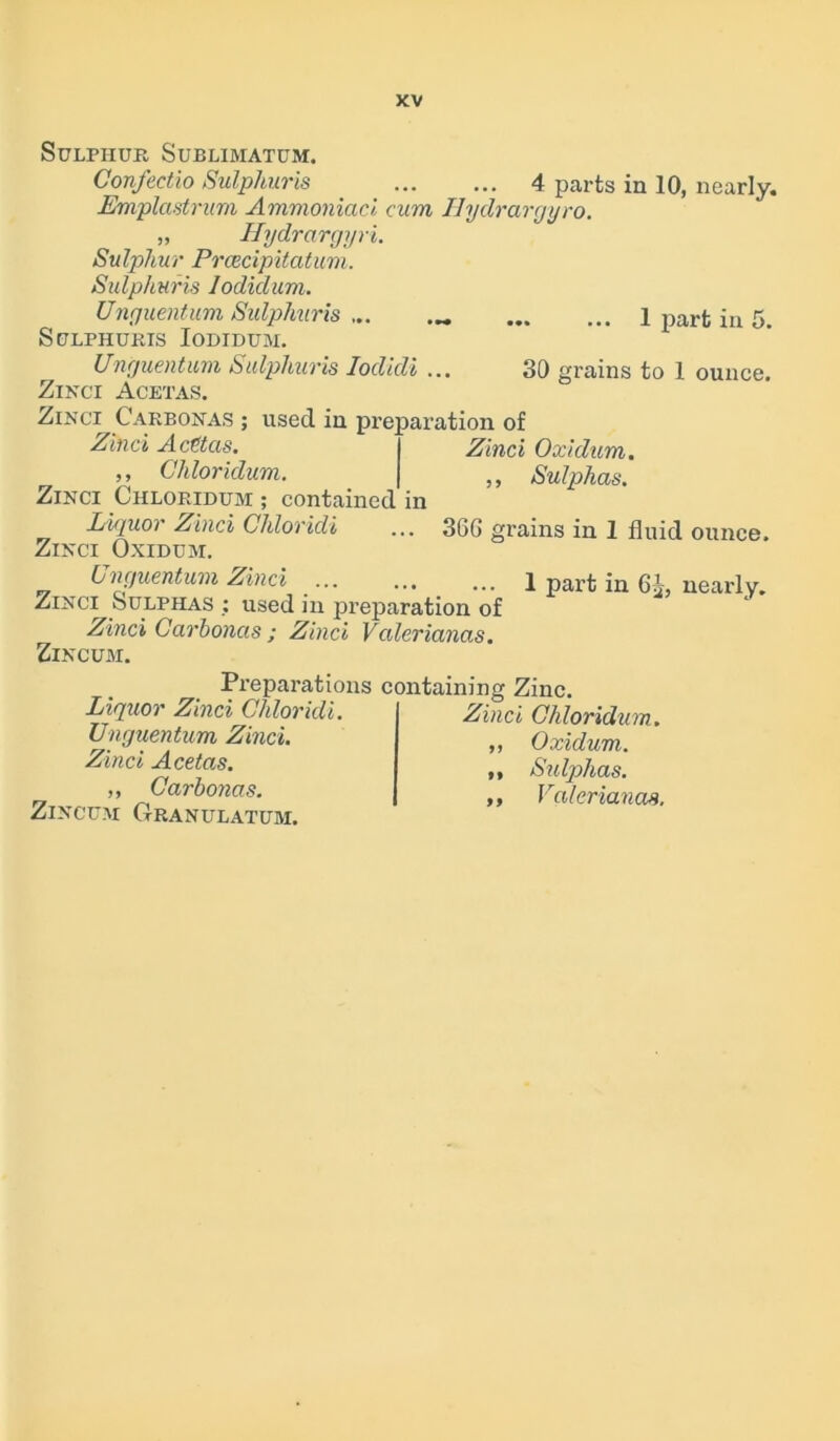 Sulphur Sublimatum. Confectio Sulphuris 4 parts in 10, nearly. Emplastrum Ammoniaci cum Ilydrargyro. „ Hydrargyri. Sulphur Prcecipitatum. Sulphuris Iodidum. Unguentum Sulphuris ... ... 1 part in 5. Sulphuris Iodidubi. Unguentum Sulphuris Ioclidi ... 30 grains to 1 ounce. Zinci Acetas. Zinci Carbonas ; used in preparation of Zinci Acttas. ,, Chloriclum. Zinci Oxidum. ,, Sulphas. Zinci Chloridubi ; contained in Liquor Zinci Chloridi ... 36G grains in 1 fluid ounce. Zinci Oxidubi. bnguentum Zinci 1 part (U nearly. Zinci Sulphas : used in preparation of Zinci Carboncis; Zinci Valerianas. ZiNCUBr. Preparations Liquor Zinci Chloridi. Unguentum Zinci. Zinci Acetas. ,, Carbonas. Zincubi Granulatum. containing Zinc. Zinci Chloridum. ,, Oxidum. ,, Sulphas.