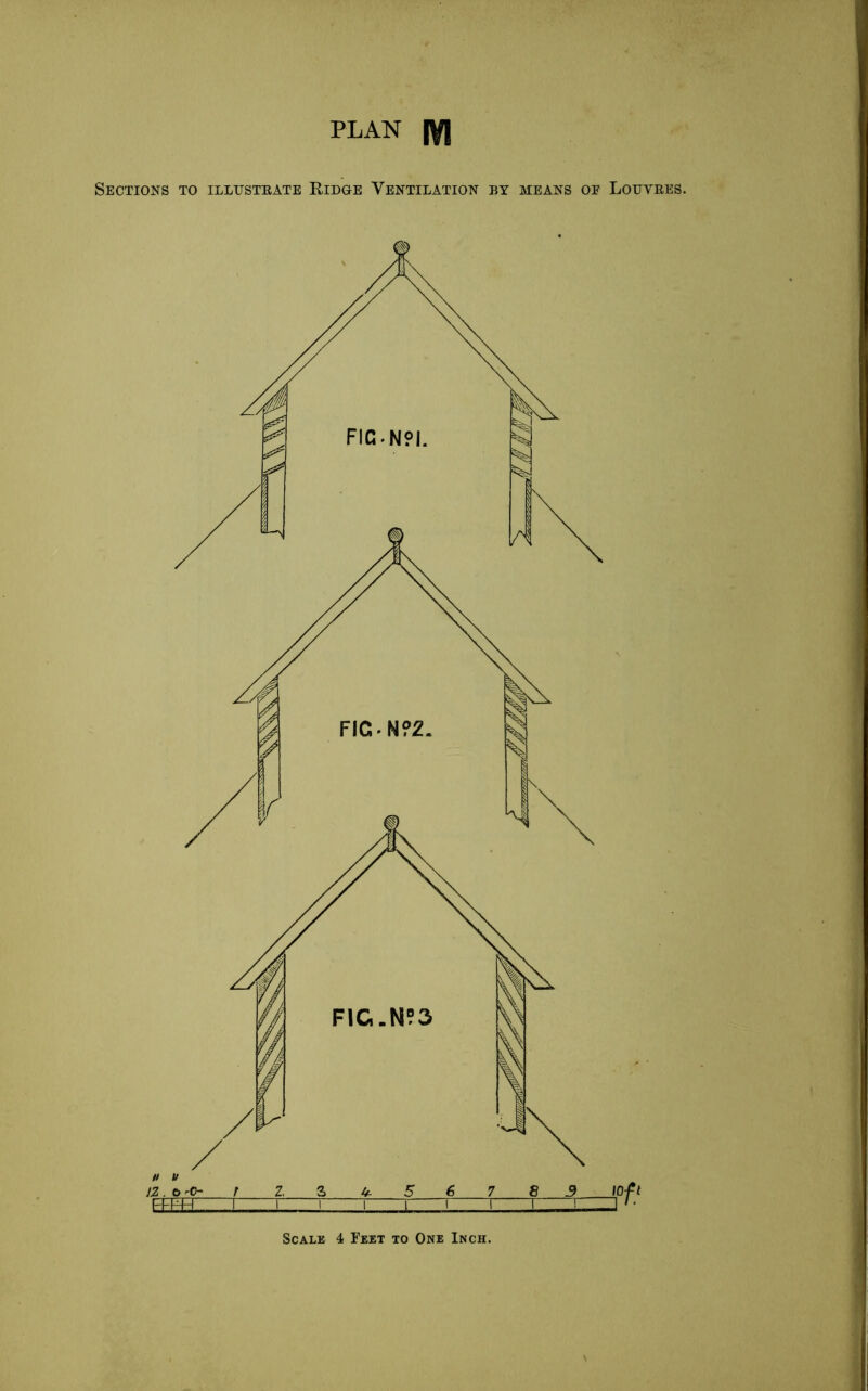 PLAN |ty| Sections to illusteate Ridge Ventilation by means of Louvees. Scale 4 Feet to One Inch.