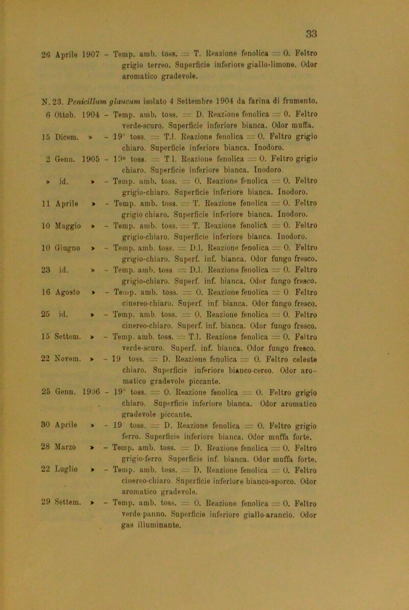 2f} Aprile 1907 - Temp. anih. tof^s. - T. Reazione feiiolica 0, Feltro grigio terreo. Superficie inferiore giallo-limone. Odor aromatico gradevole. N.23. Penicillum glaucum isolato 4 Settembre 1904 da farina di frumento. 6 Ottob. 15 Dicem. 2 Gemi. » id. 11 Aprile 10 Maggio 10 Giugno 23 id. 16 Agosto 25 id. 15 Settem. 22 Novelli. 25 Genu. 30 Aprile 28 Marzo 22 Luglio 29 Settem. 1904 - Temp. amb, toss. ■ D. Reazione fenolica0. Feltro verde-scuro. Superficie inferiore bianca. Odor muffa. » - 19“ toss. — T.l. Reazione fenolica — 0. Feltro grigio chiaro. Superficie inferiore bianca. Inodoro. 1905 - 19° toss. T 1. Reazione fenolica =0. Feltro grigio chiaro. Superficie inferiore bianca. Inodoro. * - Temp. amb. toss. 0. Reazione fimolica = 0. Feltro grigio-chiaro. Superficie inferiore bianca. Inodoro. > - Temp. amb. toss. — T. Reazione fenolica — 0. Feltro grigio cbiaro. Superficie inferiore bianca. Inodoro. » - Temp. amb. toss. = T. Reazione fenolicà = 0. Feltro grigio-chiaro. Superficie inferiore bianca. Inodoro. * - Temp. ami), toss. — D.l. Reazione fenolica = 0. Feltro grigio-chiaro. Superf. inf. bianca. Odor fungo fresco. » - Temp. amb. toss. — D.l. Reazione fenolica = 0. Feltro grigio-chiaro. Superf. inf. bianca. Odor fungo fresco. > - Temp. amb. toss. = 0. Reazione fenolica = 0. Feltro cinereo-chiaro. Superf. inf bianca. Odor fungo fresco. » - Temp. amb. toss. 0. Reazione fenolica 0. Feltro cinereo-chiaro. Superf. inf. bianca. Odor fungo fresco. > - Temp. amb. toss. :.r- T.l. Reazione fenolica = 0. Feltro verde-scuro. Superf. inf. bianca. Odor fungo fresco. > - 19 toss. D. Reazione fenolica 0. Feltro celeste chiaro. Superficie inferiore bianco-cereo. Odor aro- matico gradevole piccante. 1906 - 19 toss. 0. Reazione fenolica — 0. Feltro grigio chiaro. Superficie inferiore bianca. Odor aromatico gradevole piccante. » - 19 toss. = D. Reazione fenolica = 0. Feltro grigio ferro. Superficie inferiore bianca. Odor muffa forte. > - Temp. amb. toss. = D. Reazione fenolica =: 0. Feltro grigio-ferro Superficie inf. bianca. Odor muffa forte. » - Temp. amb. toss. D. Reazione fenolica 0. Feltro cinereo-chiaro. Superficie inferiore bianco-sporco. Odor aromatico gradevole. > - Temp. amb. toss. — 0. Reazione fenolica ^ 0. Feltro verde-panno. Superficie inferiore giallo-arancio. Odor gas illuminante.