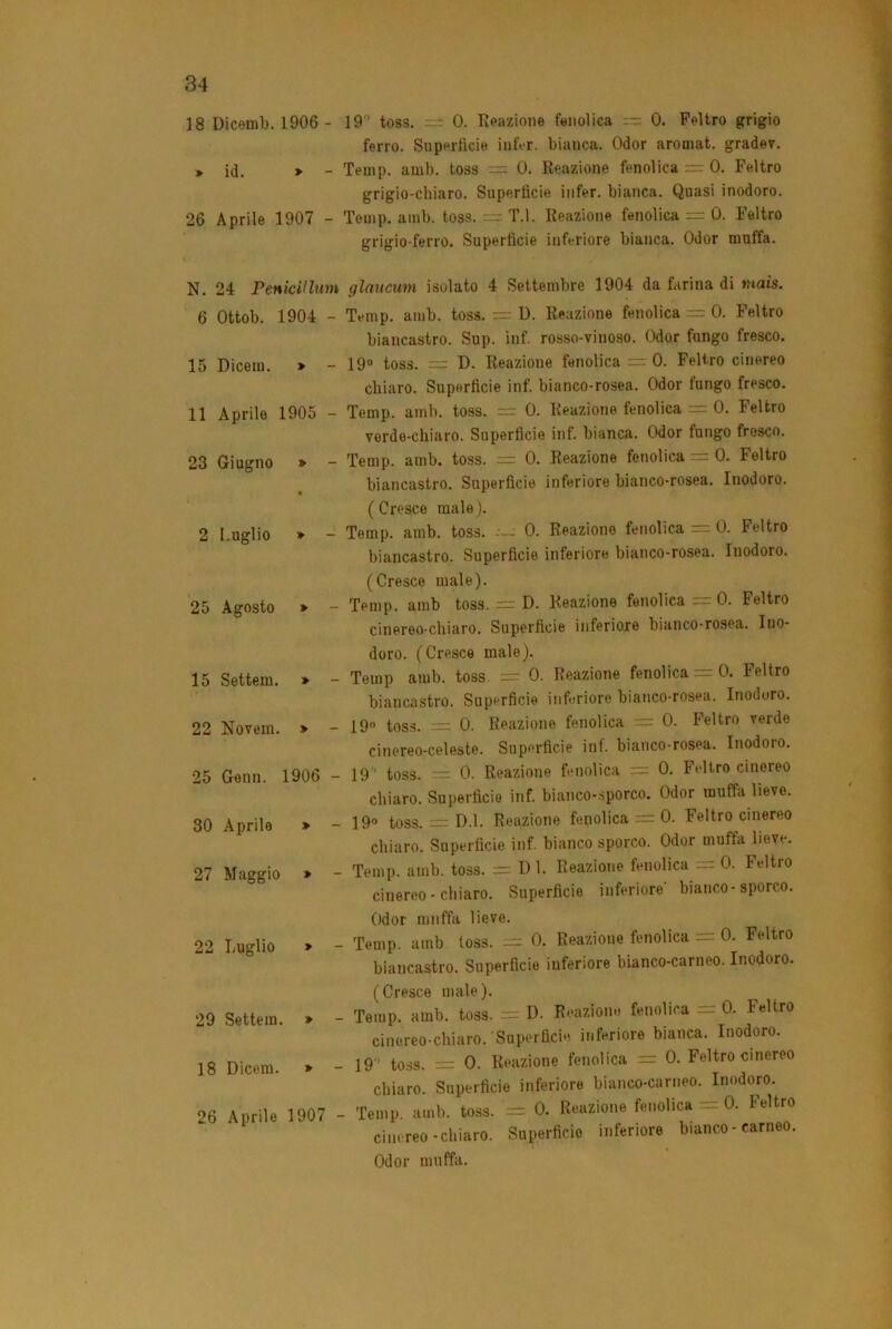 18 Dicernì). 1906 - 19 toss. =: 0. Reazione feiiolica = 0. Feltro grigio ferro. Superfìcie infì-r. bianca. Odor aromat. gradev. » id. » - Tenip. amb. toss = 0. Reazione fenolica = 0. Feltro grigio-chiaro. Superfìcie iiifer. bianca. Quasi inodoro. 26 Aprile 1907 - Teuip. amb. toss. = T.l. Reazione fenolica = 0. Feltro grigio-ferro. Superficie inferiore bianca. Odor muffa. N. 24 Penicillum glnucum isolato 4 Settembre 1904 da farina di tuais. 6 Ottob. 1904 - Temp. amb. toss. = U. Reazione fenolica — 0. Feltro biancastro. Sup. inf. rosso-vinoso. Odor fungo fresco. 15 Dicem. * - 19“ toss. = D. Reazione fenolica = 0. Feltro cinereo chiaro. Superficie inf. bianco-rosea. Odor fungo fresco. 11 Aprile 1905 23 Giugno » • 2 Luglio * 25 Agosto » 15 Settem, » 22 Novem. > 25 Gemi. 1906 30 Aprile > 27 Maggio * 22 Luglio » - Temp. amb. toss. = 0. Reazione fenolica = 0. Feltro verde-chiaro. Superficie inf. bianca. Odor fungo fresco. - Temp. amb. toss. = 0. Reazione fenolica — 0. Feltro biancastro. Superficie inferiore bianco-rosea. Inodoro. (Cresce male). - Temp. amb. toss. 0. Reazione fenolica = 0. Feltro biancastro. Superficie inferiore bianco-rosea. Inodoro. (Cresce male). - Temp. amb toss. = D. Reazione fenolica = 0. Feltro cinereo-chiaro. Superficie inferiore bianco-rosea. Ino- doro. (Cresce male). - Temp amb. toss. = 0. Reazione fenolica = 0. Feltro biancastro. Superficie inferiore bianco-rosea. Inodoro. -19'’ toss. = 0. Reazione fenolica = 0. Feltro verde cinoreo-celeste. Superficie inf. bianco-rosea. Inodoro. - 19' toss. = 0. Reazione fenolica = 0. Feltro cinereo chiaro. Superficie inf. bianco-.sporco. Odor muffa lieve. - 19<’ toss. = D.l. Reazione fenolica = 0. Feltro cinereo chiaro. Superficie inf. bianco sporco. Odor muffa lieve. - Temp. amb. toss. = D 1. Reazione fenolica = 0. Feltro cinereo-chiaro. Superficie inferiore' bianco-sporco. Odor muffa lieve. - Temp. amb toss. 0. Reazione fenolica = 0. Feltro biancastro. Superficie inferiore bianco-carneo. Inodoro. 29 Settem. 18 Dicem. 26 Aprile (Cresce male). » - Temp. amb. toss. = D. Reazione fenolica = 0. Feltro cinereo-chiaro. Superfìcie inferiore bianca. Inodoro. » - 19 ' toss. = 0. Reazione fenolica = 0. Feltro cinereo chiaro. Superficie inferiore bianco-carneo. Inodoro. 1907 - Temp. amb. toss. = 0. Reazione fenolica = 0. leltro cinereo-chiaro. Superficie inferiore bianco-carneo. Odor muffa.