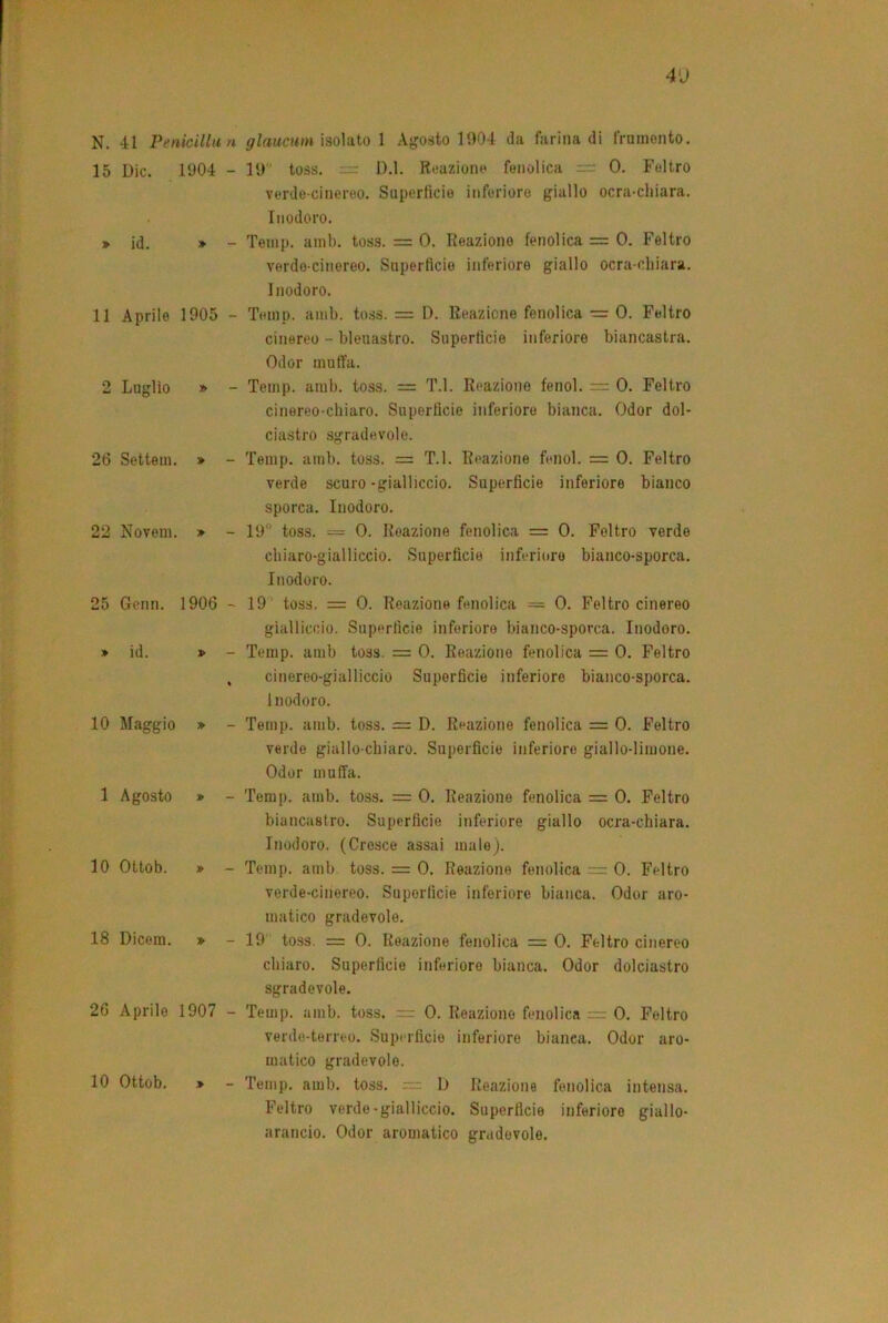 N. 15 » 11 2 26 22 25 » 10 1 10 18 26 10 4‘J 41 Penicilln n Die. 1004 - id. * - Aprile 1905 - Luglio » - Setteui. » - Novem. * - Gemi. 1906 - id. *> - « Maggio » - Agosto * - Otlob. * - Dicein. » - Aprile 1907 - Ottob. » - glaucunt isoVàto ì Agosto 1904 da farina di frumento. 19 toss. D.l. Reazione fonolica 0, Feltro verde-cinereo. Superfìcie inferiore giallo ocra-chiara. Inodoro. Teinp. ami), toss. = 0. Reazione fenolica = 0. Feltro verdo-cinereo. Superticio inferiore giallo ocra-chiara. Inodoro. Temp. amb. to.ss. = D. Reazione fenolica — 0. Feltro cinereo - bleuastro. Superfìcie inferiore biancastra. Odor muffa. Temp. amb. toss. = T.l. Reazione fenol. = 0. Feltro cinereo-chiaro. Superficie inferiore bianca. Odor dol- cia.stro sgradevole. Temp. amb. toss. = T.l. Reazione fenol. = 0. Feltro verde scuro -gialliccio. Superfìcie inferiore bianco sporca. Inodoro. 19'' toss. — 0. Reazione fenolica = 0. Feltro verde chiaro-gialliccio. Superfìcie inferiore bianco-sporca. Inodoro. 19' toss. = 0. Reazione fenolica = 0. Feltro cinereo gialliccio. Superficie inferiore bianco-sporca. Inodoro. Temp. amb toss. = 0. Reazione fenolica = 0. Feltro cinereo-gialliccio Superfìcie inferiore bianco-sporca. Inodoro. Temp. amb. toss. = D. Reazione fenolica = 0. Feltro verde giallo-chiaro. Superfìcie inferiore giallo-limone. Odor muffa. Temp. amb. toss. = 0. Reazione fenolica = 0. Feltro biancastro. Superfìcie inferiore giallo ocra-chiara. Inodoro. (Cresce assai malo). Temp. amb toss. = 0. Reazione fenolica — 0. Feltro verde-cinereo. Superfìcie inferiore bianca. Odor aro- matico gradevole. 19 toss. = 0. Reazione fenolica = 0. Feltro cinereo chiaro. Superficie inferiore bianca. Odor dolciastro sgradevole. Temp. amb. toss. = 0. Reazione fenolica 0. Feltro verde-terreo. Supi rfìcio inferiore bianca. Odor aro- matico gradevole. Temp. amb. toss. — D Reazione fenolica intensa. Feltro verde-gialliccio. Superficie inferiore giallo- arancio. Odor aromatico gradevole.