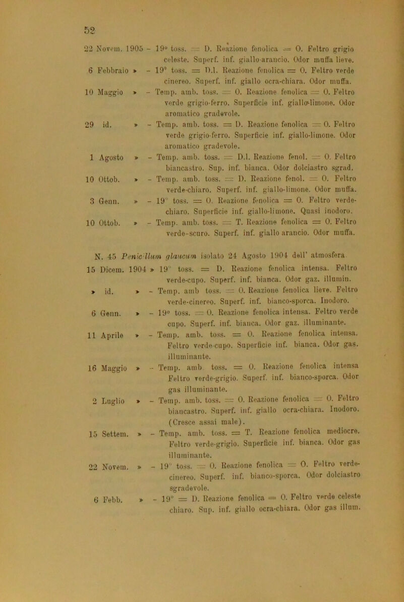 22 Novelli. 1905 - 6 Felibniio » - 10 Maggio » - 29 id. » 1 Agosto » - 10 Ottob. * - 3 Gemi. » - 10 Ottob. » 4 19“ toss. “ 1). Reazione feiiolica — 0. Feltro grigio celeste. Superf. iiif. giallo-arancio. Odor muffa lieve. 19’ toss. = O.l. Reazione fenolica = 0. Feltro verde cinereo. Siiperf. inf. giallo ocra-chiara. Odor muffa. Temp. ami), toss. 0. Reazione fenolica = 0. Feltro verde grigio-ferro. Superficie inf. gialla-limono. Odor aromatico gradevole. Temp. ami), toss. =: D. Reazione fenolica — 0. Feltro verde grigio-ferro. Superficie inf. giallo-limone. Odor aromatico gradevole. Temp. amb. toss. = D.l. Reazione fenol. :;=: 0. Feltro biancastro. Sup. inf. bianca. Odor dolciastro sgrad. Temp. amb. toss. — 1). Reazione fenol. = 0. Feltro verde-chiaro. Superf. inf. giallo-limone. Odor muffa. 19' toss. = 0. Reazione fenolica = 0. Feltro verde- chiaro. Superficie inf. giallo-limone. Quasi inodoro. Temj). amb. toss. — T. Reazione fenolica = 0. Feltro verde-scuro. Superf. inf. giallo arancio. Odor muffa. N. 45 Penic Uum glauciim isolato 24 Agosto 1904 dell’ atmosfera. 15 Dicem. 1904 * 19 toss. = D. Reazione fenolica intensa. Feltro verde-cupo. Superf. inf. bianca. Odor gaz. illumin. > id. > - Temp. amb to.ss. — 0. Reazione fenolica lieve. Feltro verde-cinereo. Superf. inf. bianco-sporca. Inodoro. 6 Gemi. » - 19“ toss. =0. Reazione fenolica intensa. Feltro verde 11 Aprile 16 Maggio 2 Luglio 15 Settem. 22 Novelli. 6 Febb. cupo. Superf. inf. bianca. Odor gaz. illuminante. » - Temp. amb. toss. = 0. Reazione fenolica intensa. Feltro verde cupo. Superficie inf. bianca. Odor gas. illuminante. » - Temp. amb toss. = 0. Reazione fenolica intensa Feltro verde-grigio. Superf. inf. bianco-sporca. Odor gas illuminante. » - Temp. amb. toss. — 0. Reazione fenolica = 0. Feltro biancastro. Superf. inf. giallo ocra-chiara. Inodoro. (Cresce assai male). » - Temp. amb. toss. = T. Reazione fenolica mediocre. Feltro verde-grigio. Superficie inf. bianca. Odor gas illuminante. » - 19 toss. 0. Reazione fenolica = 0. Feltro verde- cinereo. Superf. inf. bianco-sporca. Odor dolciastro sgradevole. » - 19“ = 1). Reazione fenolica = 0. Feltro verde celeste chiaro. Sup. inf. giallo ocra-chiara. Odor gas illuni.