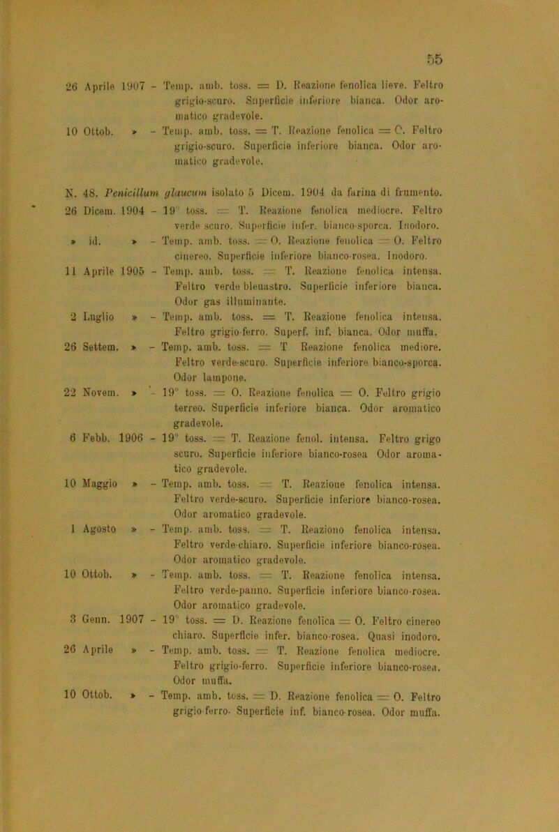 2(J Aprilo l‘J07 - Toinp. anib. tos3. = 1). Hoaziono fonolica lieve. Feltro grigio-scuro. Snporfìcie inferiore bianca. Odor aro- matico gradevole. 10 Ottol). > - Temp. amb. toss. = T. Keazione fenolica = 0. Feltro grigio-scuro. Superficie inferiore bianca. Odor aro- matico gradevole. N. 48. Penicillum (/laucitm isolato 5 Uicem. 1904 da farina di frumento. 26 Dicem. 1904 - 19 toss. = T. lleazione fenolica mediocre. Feltro verde scuro. Superficie infer. bianco-sporca. Inodoro. » id. * - Temp. amb. to.ss. 0. Keazione fenolica 0. Feltro cinereo. Superficie inferiore bianco-rosea. Inodoro. 11 Aprile 1905 - Temp. amb. toss. — T. Reazione fenolica intensa. Feltro verde bleuastro. Superficie inferiore bianca. Odor gas illuminante. 2 Luglio * - Temp. amb. toss. = T. Reazione fenolica intensa. Feltro grigio-ferro. Superf. inf. bianca. Odor muffa. 26 Settem. » - Temp. amb. toss. = T Reazione fenolica mediore. Feltro verde-scuro. Superficie inferiore bianco-sporca. Odor lampone. 22 Novera. * -19“ toss. = 0. Reazione fenolica = 0. Feltro grigio terreo. Superficie inferiore bianca. Odor aromatico gradevole, 6 Febb. 1906 - 19“ toss. — T. Reazione fenol. intensa. Feltro grigo scuro. Superficie inferiore bianco-rosea Odor aroma- tico gradevole. 10 Maggio * - Temp. amb. toss. ~ T. Reazione fenolica intensa. Feltro verde-scuro. Superficie inferiore bianco-rosea. Odor aromatico gradevole. 1 Agosto » - Temp. amb. toss. = T. Reaziono fenolica intensa. Feltro verdechiaro. Superficie inferiore bianco-rosea. Odor aromatico gradevole. 10 Ottob. » - Temp. amb. toss. = T. Reazione fenolica intensa. Feltro verde-panno. Superficie inferiore bianco-rosea. Odor aromatico gradevole. 3 Genn. 1907 - 19 toss. = U. Reazione fenolica =r 0. Feltro cinereo chiaro. Superficie ijifer. bianco-rosea. Quasi inodoro. 26 Aprile » - Temp. amb. toss. T. Reazione fenolica mediocre. Feltro grigio-ferro. Superficie inferiore bianco-rosea. Odor mufftU 10 Ottob. » - Temp. amb. toss. = D. Reazione fenolica — 0. Feltro grigio-ferro- Superficie inf. bianco-rosea. Odor muffa.