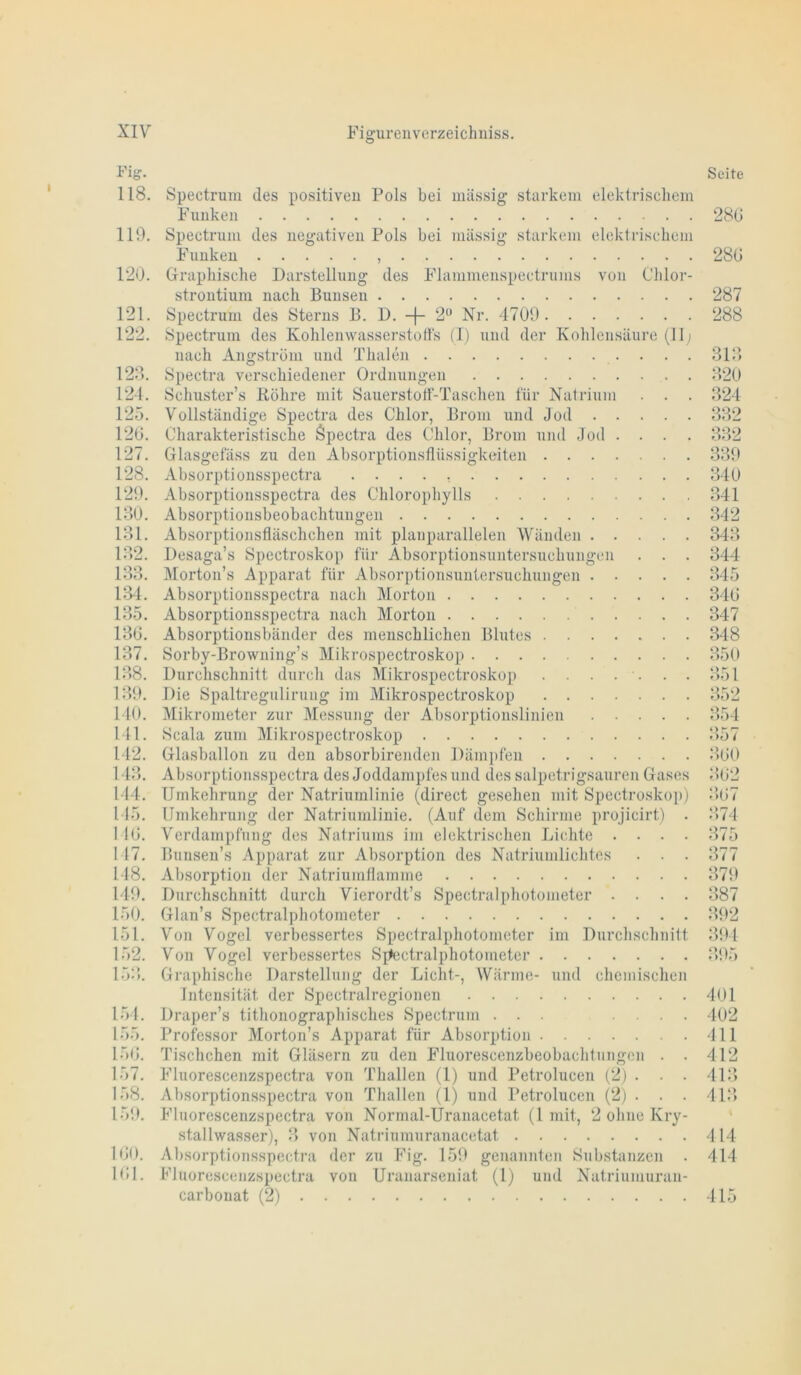 Fig:. Seite 118. Spectrum des positiven Pols bei mässig starkem elektrischem Funken 280 119. Spectrum des negativen Pols bei massig starkem elektrischem Funken , 280 120. Graphische Darstellung des Flammenspectrums von Chlor- strontium nach Bunsen 287 121. Spectrum des Sterns E. D. -|- 2“ Nr. 4709 288 122. Spectrum des Kohlemvasserstolls (I) und der Kohlensäure (11 j nach Ang.ström und Thaleti 310 123. Spectra verschiedener Ordnungen 320 124. Schuster’s Röhre mit Sauerstoff-Taschen für Natrium . . . 324 125. VolLständige Spectra des Chlor, Brom tmd Jod 332 120. Charakteristische Spectra des Chlor, Brom und Jod .... 332 127. Glasgefäss zu den Absorptionsflüssigkeiten 339 128. Absorptionsspectra 340 129. Absorptionsspectra des Chlorophylls 341 130. Absorptionsheobachtungen 342 131. Absorptionsfläschchen mit planparallelen Wänden 343 132. Desaga’s Spectroskop für Absorptionsuntersuchungen . . . 344 133. IMorton’s Apparat für Absorptionsuntersuchungen 315 13-1. Absorptionsspectra nach Morton 340 135. Absorptionsspectra nach Morton 347 130. Absorptionsbänder des menschlichen Blutes 348 137. Sorby-Browning’s Mikrospectroskop 350 138. Durchschnitt durch das Mikrospectroskop ....... 351 139. Die Spaltregulirung im Mikrospectroskop 352 140. Mikrometer zur Messung der Absorptionslinien 354 111. Scala zum Mikrospectroskop 357 142. Glasballon zu den absorbirenden Dämiden 300 143. Absorptionsspectra des Joddampfes und des salpetrigsauren Gases 302 114. Umkehrung der Natriumlinie (direct gesehen mit Spectroskoj)) 307 145. Umkehrung der Natriumlinie. (Auf dem Schirme projicirt) . 3>74 I 10. Verdampfung des Natriums im elektrischen Lichte .... 375 117. Bunsen’s Apparat zur Absorption des Natriumlichtes . . . 377 118. Absorption der Natriumflamme 379 149. Durchschnitt durch Vierordt’s Spectralphotometer .... 387 150. Glan’s Spectralphotometer 392 151. Von Vogel verbessertes Specfralphotometer im Durchschnilt 394 152. Von Vogel verbessertes S]iectralphotometer 3>95 153. Graphische Darstellung der Licht-, Wärme- und chemischen Intensität der Spectralregionen 401 154. Draper’s tithonographisches Spectrum ... .... 402 155. Professor Morton’s Apparat für Absorption 111 150. Tischchen mit Gläsern zu den Fluorescenzbeobachfimgcn . . 412 157. Fluorescenzspectra von Thalien (1) und Pctrolucen (2) . . . 413 158. Absorptionsspectra von Thalien (1) und Petrolucen (2) . . . 4L) 159. Fluorescenzspectra von Normal-Uranacetat (1 mit, 2 ohne Kry- ' stallwasser), 3 von Natriunuiranacetat 414 100. Al)sorptionsspectra der zu Fig. 159 genannten Substanzen . 414 101. Fluorescenzspectra von Uranarseniat (1) und Natriumiu’an- carbonat (2) 415