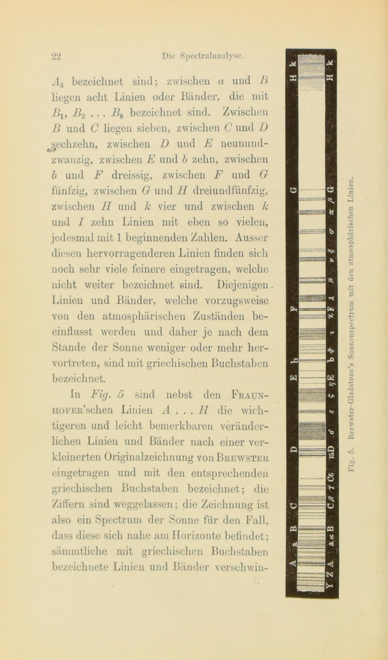 bezeiclmet sind; zwischen a und B liegen acht Linien oder Bänder, die mit Bu B.2 ... Bs bezeichnet sind. Zwischen B und C liegen sieben, zwischen C und D sechzehn, zwischen D und E neunund- zwanzig, zwischen E und b zehn, zwischen b und F dreissig, zwischen F und G fünfzig, zwischen G und II dreiundfünfzig, zwischen II und k vier und zwischen k und I zehn Linien mit eben so vielen, jedesmal mit 1 beginnenden Zahlen. Ausser diesen hervorragenderen Linien finden sich noch sehr viele feinere eingetragen, welche nicht weiter bezeichnet sind. Diejenigen Linien und Bänder, welche vorzugsweise von den atmosphärischen Zuständen be- einflusst werden und daher je nach dem Stande der Sonne weniger oder mehr her- vortreten, sind mit griechischen Buchstaben bezeichnet. In Fig. o sind nebst den Fraun- HODEß’schen Linien A ... II die wich- tigeren und leicht bemerkbaren veränder- lichen Linien und Bänder nach einer ver- kleinerten Originalzeichnung von Beewsteu eingetragen und mit den entsprechenden griechischen Buchstaben bezeichnet; die Ziffern sind weggelassen; die Zeichnung ist also ein Spectrum der Sonne für den Fall, dass diese sich nahe am Horizonte befindet; sämintliche mit griechischen Buchstaben bezcichncte Linien und Bänder verschwin- Brcwster-Gladstone’s Sonnenspectrum mit den atmosphärischen Linien.