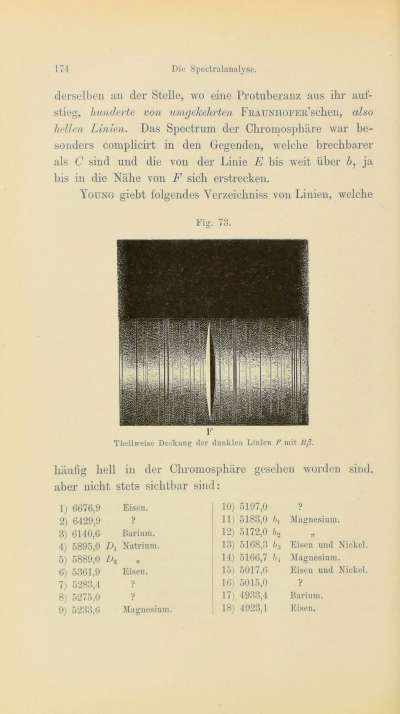 derselben an der Stelle, wo eine Protuberanz aus ihr auf- stieg, hunderte von umgekehrten Fiiauniiofeit’seben, also hellen Linien. Das Spectrum der Chromosphäre war be- sonders complicirt in den Gegenden, welche brechbarer als C sind und die von der Linie E bis weit über 6, ja bis in die Nähe von F sich erstrecken. Young giebt folgendes Verzeichniss von Linien, welche F Theilweise Deckung der dunklen Linien F mit Ilß. häufig hell in der Chromosphäre gesehen worden sind, aber nicht stets sichtbar sind: 1) 6676,9 Eisen. 2) 6429,9 ? 3) 6140,6 Barium. 4) 5895,0 Di Natrium. 5) 5889,0 D.2 6) 5361,9 Eisen. 7) 5283,4 ? 8) 5275,0 ? 9) 5233,6 Magnesium. 10) 5197,0 9 11) 5183,0 ft. Magnesium. 12) 5172,0 fto 13) 5168,3 ftu Eisen und Nickel. 14) 5166,7 ft 4 Magnesium. 15) 5017,6 Eisen und Nickel. 16) 5015,0 ? 17). 4933,4 Barium. 18) 4923,1 Eisen.