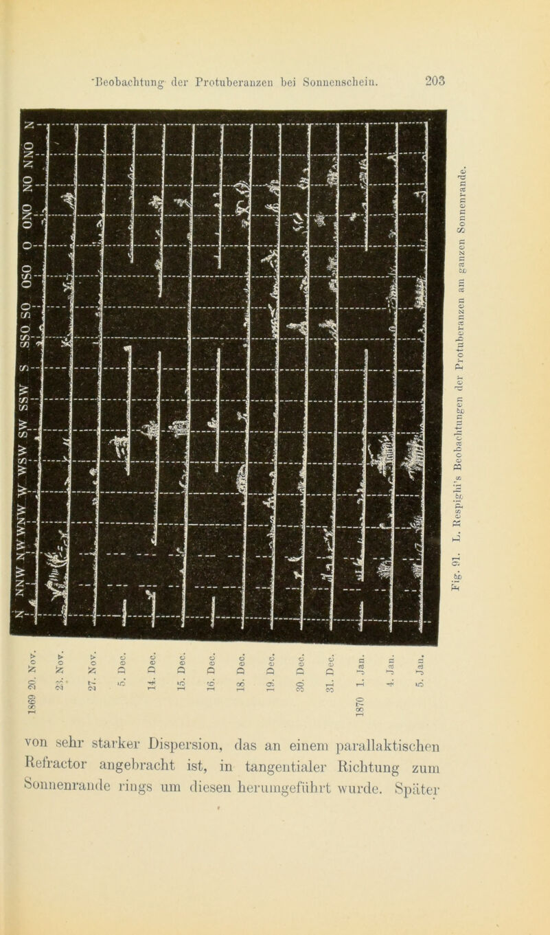 > > O o o O O o £ & Q O © ry' • ui s CM 05 © OC t—H CM CM T—1 o o o t> o <D o <X> OJ g G Q G /-S »o © CO 05 © T“H co O t oo ci 'S 16 von sehr starker Dispersion, das an einem parallaktischen Reiractor angebracht ist, in tangentialer Richtung zum Sonnenrande rings um diesen heriungeführt wurde. Später Fig. 91. L. Rcspighi’s Beobachtungen der Protuberanzen am ganzen Sonnenrande.