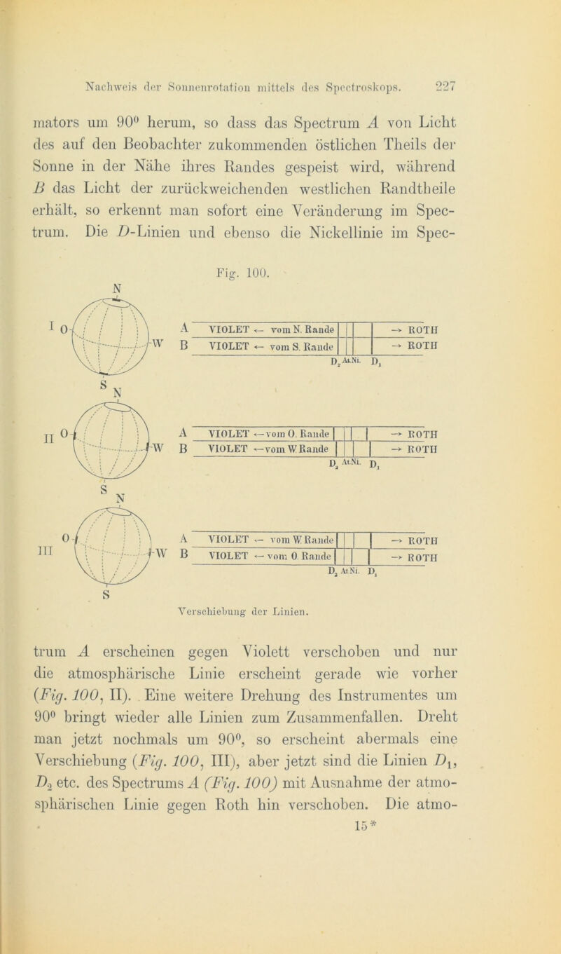 mators um 90° herum, so dass das Spectrum A vou Licht des auf den Beobachter zukommenden östlichen Theils der Sonne in der Nähe ihres Randes gespeist wird, während B das Licht der zurück weichenden westlichen Randtheile erhält, so erkennt man sofort eine Veränderung im Spec- trum. Die ZLLinien und ebenso die Nickellinie im Spec- N Fig. 100. A VIOLET vom N. Rande -> ROTII B VIOLET •*- vom S. Räude -> ROTII d, d, A VIOLET «—vom O. Rande -> ROTII B VIOLET — vom W Rande ROTII lVVt.Nl. D A VIOLET - vom W Rande ROTII B VIOLET «— vom 0 Rande -*■ ROTII DjAtSi. D, Verschiebung der Linien. trum A erscheinen gegen Violett verschoben und nur die atmosphärische Linie erscheint gerade wie vorher {Fig. 1001 II). Eine weitere Drehung des Instrumentes um 90° bringt wieder alle Linien zum Zusammenfallen. Dreht man jetzt nochmals um 90°, so erscheint abermals eine Verschiebung {Fig. 100, III), aber jetzt sind die Linien Du D.2 etc. des Spectrums A (Fig. 100) mit Ausnahme der atmo- sphärischen Linie gegen Roth hin verschoben. Die atmo-