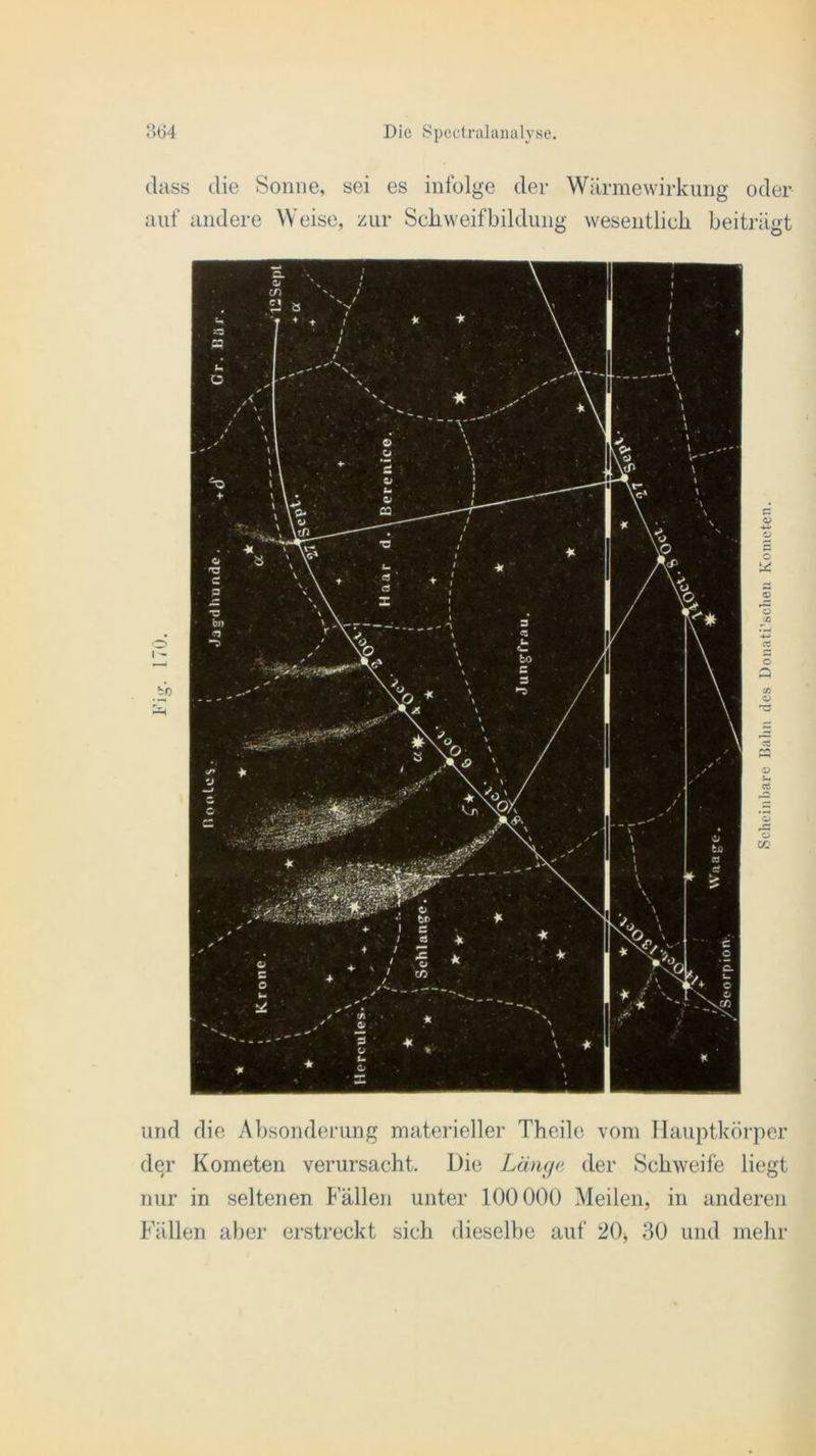 dass die Sonne, sei es infolge der Wärmewirkung oder auf andere Weise, zur Schweifbildung wesentlich beiträgt und die Absonderung materieller Theile vom Hauptkörper der Kometen verursacht. Die Länge der Schweife liegt nur in seltenen Fällen unter 100000 Meilen, in anderen Fällen aber erstreckt sich dieselbe auf 20* 30 und mehr