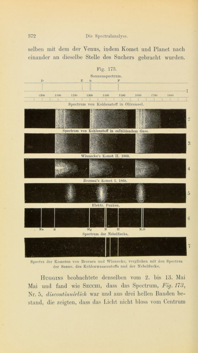 selben mit dem der Venus, indem Komet und Planet nach einander an dieselbe Stelle des Suchers gebracht wurden. Fig. 173. S o n n e nsp e ctr um. D E b F 1 10OO 1100 1200 1300 1400 1500 1000 1700 1 1800 1 1 • 1 1 1 1 1 1 1 i i i Spectrum von Kohlenstoff in Olivenoel. von Kohlenstoff in oelbildendem Gase. Wiunecke's Komet II. 1868. •Brorsen’s Komet I. 1868. Elektr. Funken. N Na N Mg N H N.O Spectrum der Nebelflecke. Spectra der Kometen von Brorsen und Winneckc, verglichen mit den Speetren der Sonne, des Kohlenwasserstoffs und der Nebelflecke. Huggins beobachtete denselben vom 2. bis 13. Mai Mai und fand wie Secchi, dass das Spectrum, Fig. 173, Nr. 5, discoutinuirlicli war und aus drei hellen Banden be- stand, die zeigten, dass das Licht nicht bloss vom Centrum