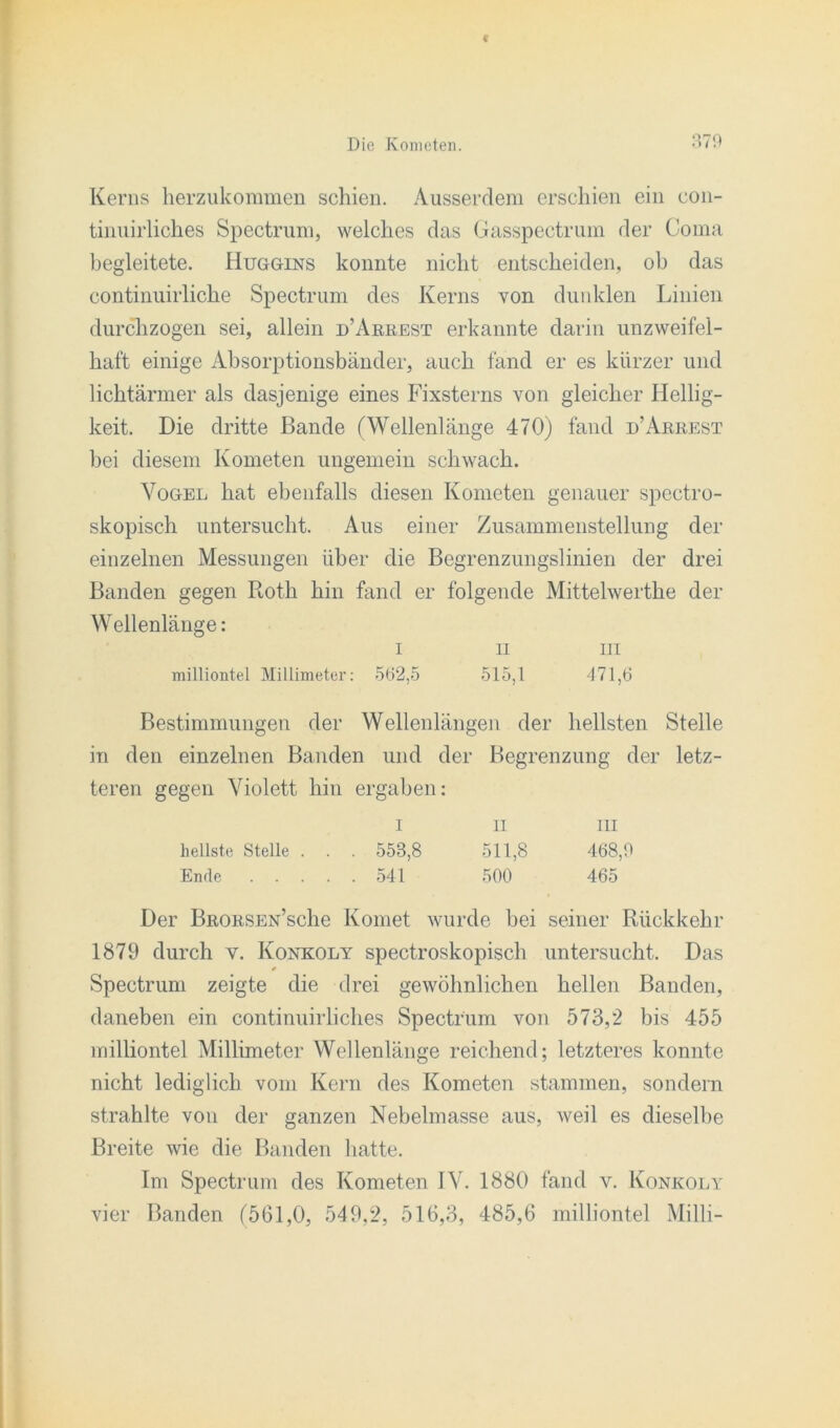 Kerns herzukommen schien. Ausserdem erschien ein con- tinuirliehes Spectrum, welches das Gasspectrum der Coma begleitete. Huggins konnte nicht entscheiden, ob das continuirliche Spectrum des Kerns von dunklen Linien durchzogen sei, allein d’Arrest erkannte darin unzweifel- haft einige Absorptionsbänder, auch fand er es kürzer und lichtärmer als dasjenige eines Fixsterns von gleicher Hellig- keit. Die dritte Bande (Wellenlänge 470) fand d’Arrest bei diesem Kometen ungemein schwach. Vogel hat ebenfalls diesen Kometen genauer spectro- skopisch untersucht. Aus einer Zusammenstellung der einzelnen Messungen über die Begrenzungslinien der drei Banden gegen Roth hin fand er folgende Mittelwerthe der Wellenlänge: i 11 ui milliontel Millimeter: 562,5 515,1 -171,6 Bestimmungen der Wellenlängen der hellsten Stelle in den einzelnen Banden und der Begrenzung der letz- teren gegen Violett hin ergaben: i ii in hellste Stelle . . . 553,8 511,8 468,9 Ende 541 500 465 Der BRORSEN’sche Komet wurde bei seiner Rückkehr 1879 durch v. Konkoly spectroskopisch untersucht. Das Spectrum zeigte die drei gewöhnlichen hellen Banden, daneben ein continuirliches Spectrum von 573,2 bis 455 milliontel Millimeter Wellenlänge reichend; letzteres konnte nicht lediglich vom Kern des Kometen stammen, sondern strahlte von der ganzen Nebelmasse aus, weil es dieselbe Breite wie die Banden hatte. Im Spectrum des Kometen IV. 1880 fand v. Konkoly vier Banden (561,0, 549,2, 516,3, 485,6 milliontel Milli-