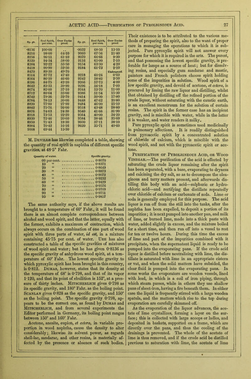 Rp. gr. Real Spirit, per cent. Over Excise proo£ Sp. gr. Real Spirit, per cent. Over Excise proo£ •8136 100-00 •9032 68-50 13-10 8216 98-00 64-10 9060 67-56 11-40 8256 96-11 61-10 9070 66-66 9-30 8320 94-34 58-00 9116 65-00 7-10 8384 92-22 55-50 9154 63-30 4-20 8418 90-90 52-50 9184 61-73 2-10 8470 89-30 49-70 Underproofl 8514 87-72 47-40 9218 60-24 0-60 8564 86-20 46-60 9242 58-82 2-50 8596 84-75 42-20 9266 57-73 4-00 8642 83-33 39-90 9296 56-18 7-00 8674 82-00 37-10 9344 53-70 11-00 8712 80-64 35-00 9386 51-54 15-30 8742 79-36 32-70 9414 50-00 17-80 8784 78-13 30-00 9448 47-62 20-80 8820 77-00 27-90 9484 46-00 25-10 8842 75-76 26-00 9518 43-48 28-80 8876 74-63 24-30 9540 41-66 31-90 8918 73-53 22-20 9564 40-00 34-20 8930 72-46 20-60 9584 38-46 35-60 8950 71-43 18-30 9600 37-11 38-10 8984 70-42 16-16 9620 35-71 40-60 9008 69-44 15-30 M. Deville has likewise completed a table, showing the quantity of real spirit in naphtha of different specific gravities, at 48‘5° Fahr. tity of water. Specific gravity. 00 per cent 10 “ 0-8371 20 “ 0-8649 30 “ 0-8873 40 “ 0-9072 50 “ 0-9232 60 “ 0-9429 70 “ 0-9576 80 “ 0-9709 90 “ 0-9751 95 “ 0-9857 The same authority says, if the above results are brought to a temperature of 60° Fahr., it will be found there is an almost complete correspondence between alcohol and wood spirit, and that the latter, equally with the former, exhibits a maximum of contraction, which always occms on the combination of one part of wood spirit with three parts of water, id est, in a mixture containing 45'75 per cent, of water. Ure has also constructed a table of the specific gravities of mixtures of wood spirit and water; but he has given 0'8136 as the specific gravity of anhydrous wood spirit, at a tem- perature of 60° Fahr. The lowest specific gravity to which pyroxylic spirit has been brought in this country, is 0’812. Dumas, however, states that its density at the temperature of 68° is 0798, and that of its vapor 1’120, and that its point of ebulhtion is 152°, at a pres- sure of thirty inches. Mitscherlich gives 0'798 as its specific gravity, and 180° Fahr. as the hoihng point. SCANLAN gives 0'828 as the specific gravity, and 150° as the boiling point. The specific gravity 0'798, ap- pears to bo the correct one, as foimd by Dumas and Mitscherlich, and from several experiments the Editor performed in Germany, its boiling point ranges between 150° and 160° Falir. Acetone, anesite, eupion, et cetera, in variable pro- portion in wood naphtha, cause the density to alter considerably; likewise its solvent power, as regards sheU-lac, sandarac, and other resins, is materially af- fected hy the presence or absence of such bodies. Their existence is to be attributed to the various me- thods of preparing the spirit, also to the want of proper care in managing the operations to which it is sub- jected. Pure pyroxyhc spirit will not answer every purpose for which it is required in the arts. The purest, and that possessing the lowest specific gravity, is pre- ferable for lamps as a source of heat; but for dissolv- ing resins, and especially gum sandarac and mastic, painters and French polishers choose spirit holding some of the impurities in solution. Wood spirit of a low specific gravity, and devoid of acetone, et cetera, is procured by liming the raw liquor and distilling, whilst that obtained by distilling off the refined portion of the crude liquor, without saturating with the caustic earth, is an excellent menstruum for the solution of certain resins. The spirit in tlie former case has an incipient gravity, and is miscible with water, while in the latter it is weaker, and water renders it milky. Pure pyroxylic spirit is sometimes used medicinally in pulmonary affections. It is readily distinguished from pyroacetic spirit by a concentrated solution of chloride of calcium, which is miscible vdth the- wood spirit, and not with the pyroacetic spirit or ace- tone. Purification of Pyroligneous Acid, or Wood Vinegar.—The purification of the acid is effected by saturating the crude liquor remaining after the spirit has heen separated, with a base, evaporating to dryness and calcining the dry salt, so as to decompose the olea- ginous and tarry matters present, and afterwards dis- tilling this body with an acid—sulphuric or hydro- chloric acid—and rectifying the distillate repeatedly over chloride of calcium or carbonate of soda. Lime or soda is generally employed for this purpose. The acid liquor is run off from the still into the tanks, after the naphtha has been expelled, to deposit a portion of its impurities; it is next pumped into another pan, and milk of hme, or burned lime, made into a tliick paste with water, added slightly in excess, and the mixtee boiled for a short time, and then nm off into a vessel to rest for ten or twelve hours. During tliis time the excess of lime and part of the impurities combined with it precipitate, when the supernatant hquid is ready to be pumped into the evaporating pans. If the crude acid liquor is distilled before neutralizing ■with Hme, the dis- tillate is saturated with lime in an appropriate cistern or vat, and when the soHd matters have subsided, the clear fluid is pumped into the evaporating pans. In some works the evaporators are wooden vessels, lined with lead, in which is a coil of hon piping, through wliich steam passes, while in others they use shallow pans of sheet-iron, having a fire beneath them. In either case the Hquid is frequently stirred -with a large wooden spatula, and the matters which rise to the top diuing evaporation are carefully skimmed off. As the evaporation of the Hquor advances, the ace- tate of Hme crystalHzes, forming a layer on the sur- face ; this is coUected 'wdth large scoops or ladles, and deposited in baskets, supported on a frame, which are directly over the pans, and thus the cooHng of the drainings is prevented. The whole of the acetate of Hme is thus removed, and if the crude acid be distiUed previous to saturation with Hme, the acetate of Hrno