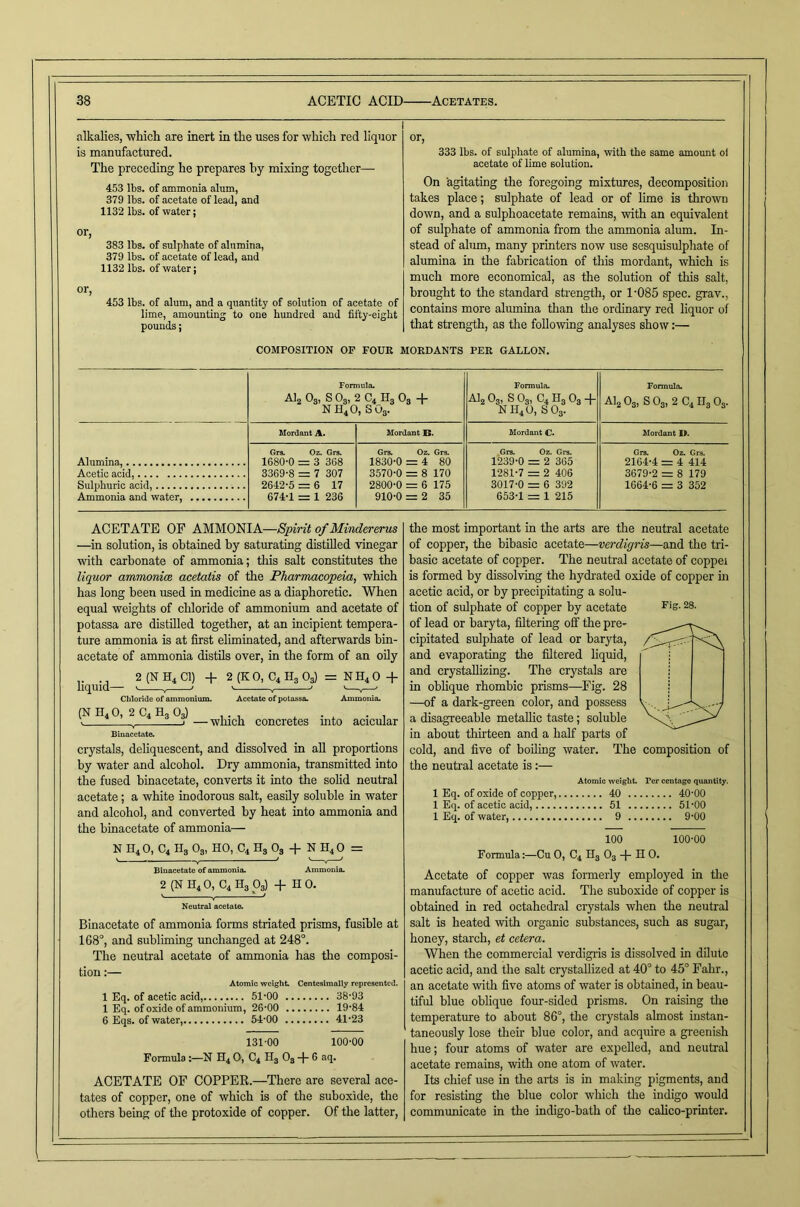 alkalies, which are iaert in the uses for which red liquor is manufactured. The preceding he prepares by mixing together— 453 lbs. of ammonia alum, 379 lbs. of acetate of lead, and 1132 lbs. of water; or, 383 lbs. of sulphate of alumina, 379 lbs. of acetate of lead, and 1132 lbs. of water; 453 lbs. of alum, and a quantity of solution of acetate of lime, amounting to one hundred and fifty-eisht pounds; or, 333 lbs. of sulphate of alumina, with the same amount ol acetate of lime solution. On agitating the foregoing mixtures, decomposition takes place; sulphate of lead or of lime is thrown down, and a sulphoacetate remains, with an equivalent of sulphate of ammonia from the ammonia alum. In- stead of alum, many printers now use sesquisulphate of alumina in the fabrication of this mordant, which is much more economical, as the solution of this salt, brought to the standard strength, or 1-085 spec, grav., contains more alumina tlian the ordinary red liquor of that strength, as the following analyses show:— COMPOSITION OP FOUR MORDANTS PER GALLON. Formula. AI2 O3, S O3, 2 C4 Hg O3 4* N H4 0, S O3. Formula. Alg O3, S O3, C4 Hg O3 -f- NH4O, SO3. Formula. AlgOg, S03,2C4ng03. Mordant A. Mordant B. Mordant C. Mordant 1>. Grs. Oz. Grs. 1680-0 = 3 368 3369-8 = 7 307 2642-5 = 6 17 674-1 = 1 236 Grs. Oz. Grs. 1830-0 = 4 80 3570-0 = 8 170 2800-0 = 6 175 910-0 = 2 35 Grs. Oz. Grs. 1239-0 = 2 365 1281-7 = 2 406 3017-0 = 6 392 653-1 = 1 215 Grs. Oz. Grs. 2164-4 = 4 414 3679-2 = 8 179 1664-6 = 3 352 ACETATE OF AMMONIA—Spirit of Mindererus —in solution, is obtained by saturating distilled -vinegar with carbonate of ammonia; this salt constitutes the liquor ammonim acetatis of the Pharmacopeia, which has long been used in medicine as a diaphoretic. When equal weights of clJoride of ammonium and acetate of potassa are distilled together, at an incipient tempera- ture ammonia is at first elimmated, and afterwards bin- acetate of ammonia distils over, in the form of an oily liquid— ^ + 2 (KO, C4 H3 O3) = -f Chloride of ammomum. Acetate of potassa. Ammonia. (NH40,2C4H3O3) — which concretes into acicular Binacctate. crystals, deliquescent, and dissolved in aU proportions by water and alcohol. Dry ammonia, transmitted into the fused hinacetate, converts it into the solid neutral acetate; a white inodorous salt, easily soluble in water and alcohol, and converted by heat into ammonia and the hinacetate of ammonia— N H4O, C4 Hg O3, HO, C4 H3 O3 -f N H4O = Binacetate of ammonia. Ammonia. 2 (N H4 0, C4 Hg O3) -1- H 0. Keutral acetate. Binacetate of ammonia forms striated prisms, fusible at 168°, and subliming unchanged at 248°. The neutral acetate of ammonia has the composi- tion :— Atomic weight. Centesimally represented. I Eq. of acetic acid, 51-00 38-93 1 Eq. of oxide of ammonium, 26-00 19-84 6 Eqs. of water, 54-00 41-23 131-00 100-00 Formula :—N H4 O, C4 H3 O3 -|- 6 aq. ACETATE OF COPPER.—There are several ace- tates of copper, one of which is of the suboxide, the others being of tlie protoxide of copper. Of the latter. the most important in the arts are the neutral acetate of copper, the bibasic acetate—verdigris—and the tri- basic acetate of copper. The neutral acetate of coppei is formed by dissolving the hydi-ated oxide of copper m acetic acid, or by precipitating a solu- tion of sulphate of copper by acetate 28. of lead or baryta, filtei-ing off the pre- cipitated sulphate of lead or baryta, and evaporating the filtered liquid, and crystaUizing. The crystals are in obhque rhombic prisms—Fig. 28 —of a dark-green color, and possess a disagreeable metallic taste; soluble in about thirteen and a half parts of cold, and five of boiling water. The composition of the neutral acetate is:— Atomic weight Per centage quantity. 1 Eq. of oxide of copper,.... .... 40 .... 40-00 1 Eq. of acetic acid, .... 51 .... 51-00 1 Eq. of water, .... 9 .... 9-00 100 100-00 Formula:—Cu 0, C4 Hg O3 -p H 0. Acetate of copper was formerly employed in the manufacture of acetic acid. The suboxide of copper is obtained in red octahedral crystals when the neutral salt is heated with organic substances, such as sugar, honey, starch, et cetera. When the commercial verdigris is dissolved in dilute acetic acid, and the salt crystallized at 40° to 45° Fahr., an acetate with five atoms of water is obtained, in beau- tiful blue oblique four-sided prisms. On raising tlie temperature to about 86°, the crystals almost instan- taneously lose theu- blue color, and acquire a greenish hue; four atoms of water are expelled, and neutral acetate remains, with one atom of water. Its chief use in the arts is in making pigments, and for resisting the blue color which the indigo would communicate in the indigo-hath of the caheo-printer.