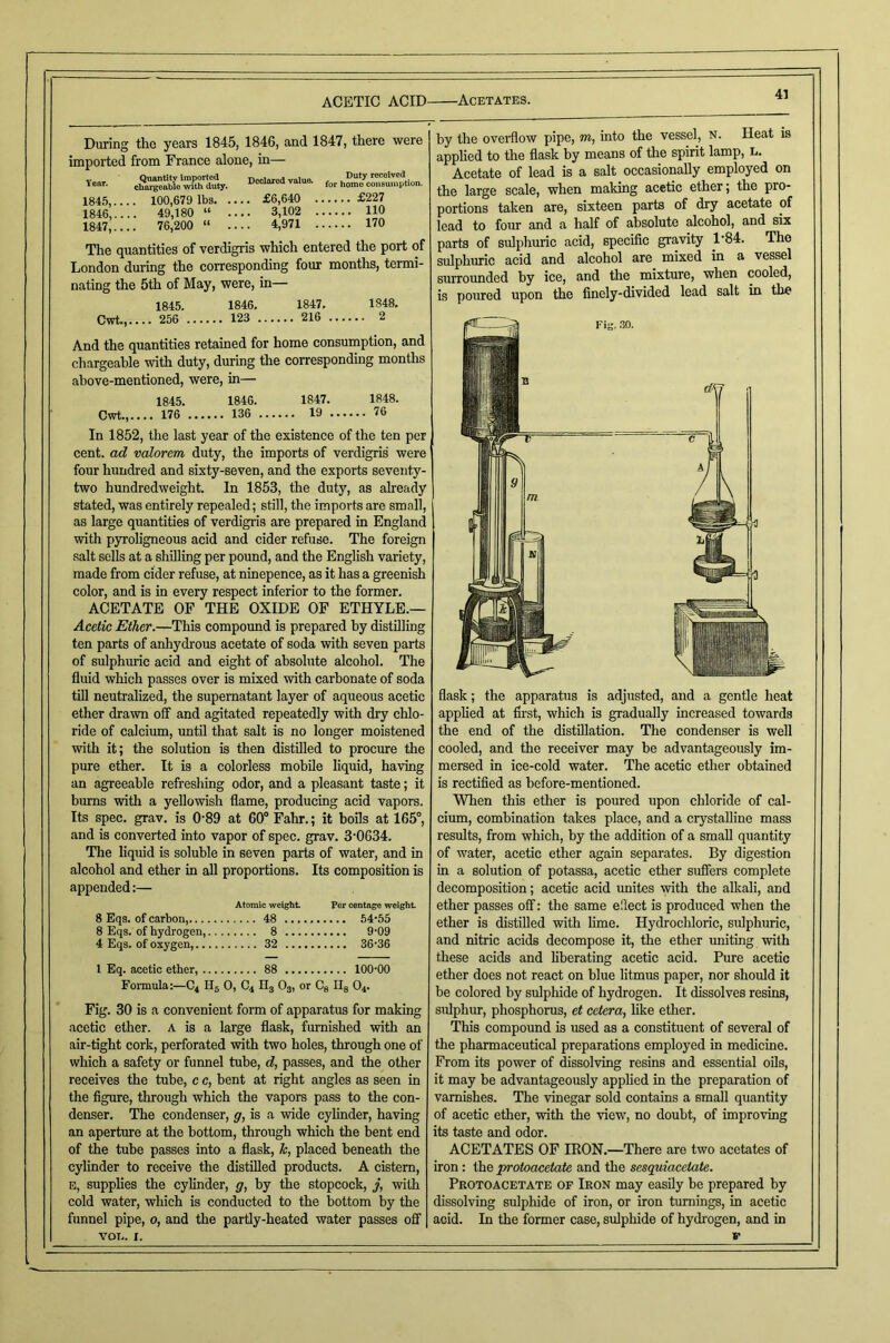 During the years 1845, 1846, and 1847, there were imported from France alone, in— „ Quantity imported Declared value. Duty received chargeable with duty. neclared value, consumption. 1845.. ... 100,679 lbs £6,640 £227 1846.. ... 49,180 “ .... 3,102 110 1847.. ... 76,200 “ .... 4,971 170 The quantities of verdigris which entered the port of London during the corresponding four months, termi- nating the 5th of May, were, in- 1845. 1846, 1847. 1848. Cwt...... 256 123 216 2 And the quantities retained for home consumption, and chargeable with duty, during the corresponding months above-mentioned, were, in— 1845. 1840. 1847. 1848. Cwt...... 176 136 19 76 In 1852, the last year of the existence of the ten per cent, ad valorem duty, the imports of verdigris were four hundred and sixty-seven, and the exports seventy- two hundredweight. In 1853, the duty, as already stated, was entirely repealed; still, the imports are small, as large quantities of verdigris are prepared in England with pyroligneous acid and cider refuse. The foreign salt sells at a shilling per pound, and the English variety, made from cider refuse, at ninepence, as it has a greenish color, and is in every respect inferior to the former. ACETATE OF THE OXIDE OF ETHYLE.— Acetic Ether.—This compound is prepared by distilling ten parts of anhydrous acetate of soda with seven parts of sulphuric acid and eight of absolute alcohol. The fluid which passes over is mixed with carbonate of soda till neutralized, the supernatant layer of aqueous acetic ether drawn off and agitated repeatedly with dry chlo- ride of calcium, until that salt is no longer moistened with it; the solution is then distilled to procure the pure ether. It is a colorless mohOe liquid, having an agreeable refreshing odor, and a pleasant taste; it bums witli a yellowish flame, producing acid vapors. Its spec. grav. is 0'89 at 60° Fahr.; it boils at 165°, and is converted into vapor of spec. grav. 3‘0634. The liquid is soluble in seven parts of water, and in alcohol and ether in all proportions. Its composition is appended:— Atomic weight Per centage weight 8 Eqs. of carbon, 48 54-55 8 Eqs. of hydrogen, 8 9-09 4 Eqs. of oxygen, 32 36-36 I Eq. acetic ether, 88 100-00 Formula:—C4 H5 0, C4 Hg O3, or Cg Ilg O4. Fig. 30 is a convenient form of apparatus for making acetic ether. A is a large flask, furnished with an air-tight cork, perforated with two holes, through one of which a safety or funnel tube, d, passes, and the other receives the tube, c c, bent at right angles as seen in the figure, through which the vapors pass to the con- denser. The condenser, g, is a wide cylinder, having an aperture at the bottom, through which the bent end of the tube passes into a flask, k, placed beneath the cylinder to receive the distilled products. A cistern, E, supplies the cylinder, g, by the stopcock, j, with cold water, which is conducted to the bottom by the funnel pipe, 0, and the partly-heated water passes off 41 by the overflow pipe, m, into the vessel, n. Heat is applied to the flask by means of the spirit lamp, L. Acetate of lead is a salt occasionally employed on the large scale, when making acetic ether; the pro- portions taken are, sixteen parts of dry acetate of lead to foiu- and a half of absolute alcohol, and six parts of sulphuric acid, specific gravity 1'84. The sulphuric acid and alcohol are mixed in a vessel surrounded by ice, and the mixture, when cooled, is poured upon the finely-divided lead salt in the flask; the apparatus is adjusted, and a gentle heat applied at fii'st, which is gradually increased towards the end of the distillation. The condenser is well cooled, and the receiver may be advantageously im- mersed in ice-cold water. The acetic ether obtained is rectified as before-mentioned. When this ether is poured upon chloride of cal- cium, combination takes place, and a crystalline mass results, from which, by the addition of a small quantity of water, acetic ether again separates. By digestion in a solution of potassa, acetic ether suffers complete decomposition; acetic acid imites with the alkali, and ether passes off: the same ellect is produced when the ether is distilled with lime. Hydrochloric, sulphuric, and nitric acids decompose it, the ether uniting with these acids and liberating acetic acid. Pure acetic ether does not react on blue litmus paper, nor should it be colored by sulphide of hydrogen. It dissolves resins, siflphur, phosphorus, et cetera, like ether. This compound is used as a constituent of several of the pharmaceutical preparations employed in medicine. From its power of dissolving resins and essential oils, it may be advantageously applied in the preparation of varnishes. The vinegar sold contains a small quantity of acetic ether, with the view, no doubt, of improving its taste and odor. ACETATES OF IRON.—There are two acetates of iron; the protoacetate and the sesquiacetate. Protoacetate of Iron may easily be prepared by dissolving sulphide of iron, or iron turnings, in acetic acid. In the former case, sulphide of hydrogen, and in