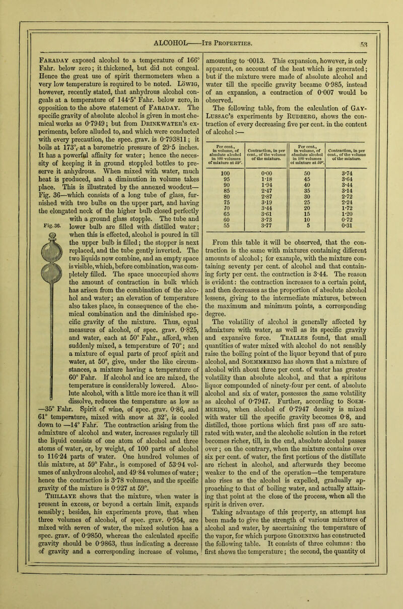 5.H Faraday exposed alcohol to a temperature of 166° Fahr. below zero; it thickened, but did not congeal. Hence the great use of spirit thermometers when a very low temperature is required to he noted. Lowig, however, recently stated, that anhydrous alcohol con- geals at a temperature of 144'5° Fahr. below zero, in opposition to the above statement of Faraday. The specific gravity of absolute alcohol is given in most che- mical works as 0’7949; hut from Drinkwater’s ex- periments, before alluded to, and which were conducted with every precaution, the spec. grav. is 0’793811; it boils at 173°,-at a barometric pressure of 29’5 inches. It has a powerful affinity for water; hence the neces- sity of keeping it in ground stoppled bottles to pre- serve it anhydrous. When mixed with water, much heat is produced, and a diminution in volume takes place. This is illustrated by the annexed woodcut— Fig. 36—which consists of a long tube of glass, fur- nished with two bulbs on the upper part, and having the elongated neck of the higher bulb closed perfectly with a grormd glass stopple. The tube and Fig.36. lower bulb are filled with distilled water; when this is effected, alcohol is poured in till the upper bulb is filled; the stopper is next replaced, and the tube gently inverted. The two liquids now combine, and an empty space is visible, which, before combination, was com- pletely filled. The space unoccupied shows the amount of contraction in buUc which has arisen from the combination of the alco- hol and water; an elevation of temperature also takes place, in consequence of the che- mical combination and the diminished spe- cific gravity of the mixture. Thus, equal measures of alcohol, of spec. grav. 0825, and water, each at 50° Fahr., afford, when suddenly mixed, a temperature of 70°; and a mixture of equal parts of proof sphit and water, at 50°, give, under the like circum- stances, a mixture having a temperature of 60° Fahr. If alcohol and ice are mixed, the temperature is considerably lowered. Abso- lute alcohol, with a little more ice than it will dissolve, reduces the temperature as low as —35° Fahr. Spirit of wine, of spec. grav. 0'86, and 61° temperature, mixed with snow at 32°, is cooled down to —14° Fahr. The contraction arising from the admixture of alcohol and water, increases regularly till the liquid consists of one atom of alcohol and three atoms of water, or, by weight, of 100 parts of aleohol to 116’24 parts of water. One hundred volumes of this mixture, at 59° Fahr., is composed of 53’94 vol- umes of anhydrous alcohol, and 49’84 volumes of water; hence the contraction is 3'78 volumes, and the specific gravity of the mixture is 0'927 at 59°. Tjullaye shows that the mixture, when water is present in excess, or beyond a certain limit, expands sensibly; besides, his experiments prove, that when three volumes of alcohol, of spec. grav. 0‘954, are mixed with seven of water, the mixed solution has a spee. grav. of 0’9850, whereas the calculated specific gravity shoidd be 0'9863, thus indicating a decrease of gravity and a corresponding increase of volume. amounting to '0013. This expansion, however, is only apparent, on account of the heat which is generated; but if the mixture were made of absolute alcohol and water till the speeific gravity became 0'985, instead of an expansion, a contraction of 0'007 would bo observed. The following table, from the calculation of Gay- Lussac’s experiments by Rudberg, shows the con- traction of every decreasing five per cent, in the content of alcohol:— Per cent., in volume, of absolute alcohol in 100 volumes of mixture at 69'^. Contraction, in per cent., of the volume of the mixture. Per cent, in volume, of absolute alcohol in 100 volumes of mixture at 59’=’. Contraction, in per cent, of the volume of the mixture. 100 0-00 50 3-74 95 I-I8 45 3-64 90 1-94 40 3-44 85 2-47 35 3-14 80 2-87 30 2-72 75 3-19 25 2-24 70 3-44 20 1-72 65 3-61 15 1-20 60 3-73 10 0-72 55 3-77 5 0-31 From this table it will be observed, that the con- traetion is the same with mixtures containing different amounts of alcohol; for example, with the mixture con- taining seventy per cent, of alcohol and that contain- ing forty per cent, the contraction is 3'44. The reason is evident: the contraction increases to a certain point, and then decreases as the proportion of absolute alcohol lessens, giving to the intermediate mixtures, between the maximum and minimum points, a corresponding degree. The volatihty of alcohol is generally affected by admixture with water, as well as its specific gravity and expansive force. Tralles found, that small quantities of water mixed with aleohol do not sensibly raise the boiling point of the hquor beyond that of pure aleohol, and Soemmering has shown that a mixture of alcohol with about three per cent, of water has greater volatility than absolute aleohol, and that a spiritous liquor compounded of ninety-four per cent, of absolute alcohol and six of water, possesses the .same volatility as alcohol of 0'7947. Further, according to Soem- mering, when alcohol of 0'7947 density is mixed with water till the specific gravity becomes 0'8, and distilled, those portions which first pass off are satu- rated with water, and the alcohofic solution in the retort becomes richer, till, in the end, absolute alcohol passes over; on the contrary, when the mixture contains over six per cent, of water, the first portions of the distillate are richest in alcohol, and afterwards they become weaker to the end of the operation—the temperature also rises as the alcohol is expelled, gradually ap- proaching to that of boiling water, and actually attain- ing that point at the close of the process, when all the spirit is driven over. Taking advantage of this property, an attempt has been made to give the strength of various mixtures of alcohol and water, by ascertaining the temperature of the vapor, for which purpose Groening has constructed the following table. It consists of three columns: tho first shows the temperature; the second, the quantity ol