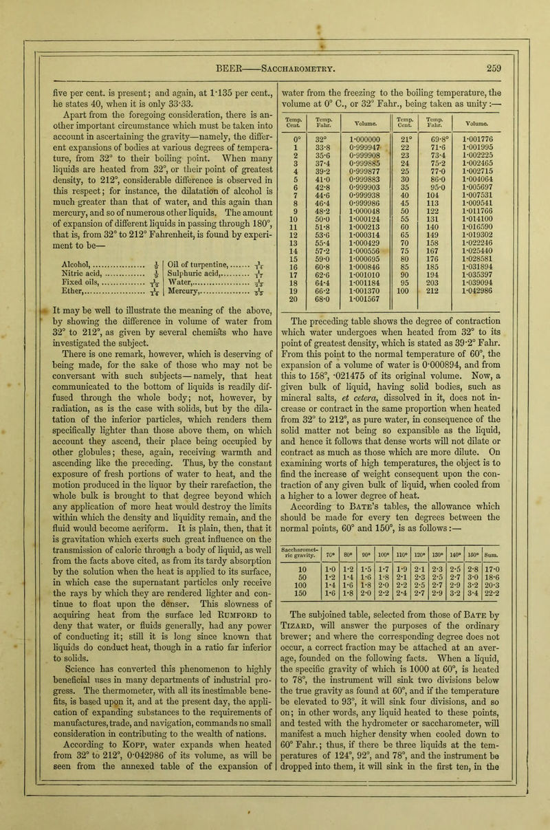 five per cent, is present; and again, at 1'135 per cent., he states 40, when it is only 33'33. Apart from the foregoing consideration, there is an- other important circumstance which must be taken into account in ascertaining the gravity—namely, the difl'er- ent expansions of bodies at various degrees of tempera- ture, from 32° to their boiling point. When many liquids are heated from 32°, or their point of greatest density, to 212°, considerable dilference is observed in this respect; for instance, the dilatation of alcohol is much greater than that of water, and this again than mercury, and so of numerous other liquids. The amount of expansion of different liquids in passing through 180°, that is, from 32° to 212° Fahrenheit, is found by experi- ment to be— Alcohol, Nitric acid, Fixed oils, . Ether, It may be well to illustrate the meaning of the above, by showing the difference in volume of water from 32° to 212°, as given by several chemis'ts who have investigated the subject. There is one remark, however, which is deserving of being made, for the sake of those who may not be conversant with such subjects—namely, that heat communicated to the bottom of liquids is readily dif- fused through the whole body; not, however, by radiation, as is the case with solids, but by the dila- tation of the inferior particles, which renders them specifically lighter than those above them, on which account they ascend, their place being occupied by other globules; these, again, receiving warmth and ascending like the preceding. Thus, by the constant exposure of fresh portions of water to heat, and the motion produced in the liquor by their rarefaction, the whole bulk is brought to that degree beyond which any application of more heat would destroy the limits within which the density and liquidity remain, and the fluid would become aeriform. It is plain, then, that it is gravitation which exerts such great influence on the transmission of caloric through a body of liquid, as well from the facts above cited, as from its tardy absorption by the solution when the heat is applied to its surface, in which case the supernatant particles only receive the rays by which they are rendered lighter and con- tinue to float upon the denser. This slowness of acquiring heat from the surface led Eumfoed to deny that water, or fluids generally, had any power of conducting it; stiU it is long since known that liquids do conduct heat, though in a ratio far inferior to solids. Science has converted this phenomenon to highly beneficial uses in many departments of industrial pro- gress. The thermometer, with aU its inestimable bene- fits, is based upon it, and at the present day, the appli- cation of expanding substances to the requirements of manufactures, trade, and navigation, commands no small consideration in contributing to the wealth of nations. According to Kopp, water expands when heated from 32° to 212°, 0‘042986 of its volume, as wiU be seen from the annexed table of the expansion of water from the freezing to the boiling temperature, the volume at 0° C., or 32° Fahr., being taken as imity:—■ Temp. Ceut. Temp. Fahr. Volume. Temp. Cent. Temp. Fahr. Volume. 0° 32° 1-000000 21° 69-8° 1-001776 1 33-8 0-999947 22 71-6 1-001995 2 35-6 0-999908 23 73-4 1-002225 3 37-4 0-999885 24 75-2 1-002465 4 39-2 0-999877 25 77-0 1-002715 5 41-0 0-999883 30 86-0 1-004064 6 42-8 0-999903 35 95-0 1-005697 7 44-6 0-999938 40 104 1-007531 8 46-4 0-999986 45 113 1-009541 9 48-2 1-000048 50 122 1-011766 10 50-0 1-000124 55 131 1-014100 11 51-8 1-000213 60 140 1-016590 12 53-6 1-000314 65 149 1-019302 13 55-4 1-000429 70 158 1-022246 14 57-2 1-000556 75 167 1-025440 15 59-0 1-000695 80 176 1-028581 16 60-8 1-000846 85 185 1-031894 17 62-6 1-001010 90 194 1-035397 18 64-4 1-001184 95 203 1-039094 19 66-2 1-001370 100 212 1-042986 20 68-0 1-001567 The precedhig table shows the degi’ee of contraction which water rmdergoes when heated from 32° to its point of greatest density, which is stated as 39'2° Fahi’. From this point to the normal temperature of 60°, the expansion of a volume of water is 0’000894, and from this to 158°, '021475 of its original volume. Now, a given bulk of liquid, having solid bodies, such as mineral salts, et cetera, dissolved in it, does not in- crease or contract in the same proportion when heated from 32° to 212°, as pure water, in consequence of the solid matter not being so expansible as the liquid, and hence it follows that dense worts wiU not dilate or contract as much as those which are more dilute. On examining worts of high temperatures, the object is to find the increase of weight consequent upon the con- traction of any given bulk of liquid, when cooled from a higher to a lower degree of heat. According to Bate’s tables, the allowance which should be made for every ten degrees between the normal points, 60° and 150°, is as follows:— Saccharomet- ric gravity. 70® 80® 00® 100® 110® 120® 130® 140® 160® Sum. 10 1-0 1-2 1-5 1-7 1-9 2-1 2-3 2-5 2-8 17-0 50 1-2 1-4 1-6 1-8 2-1 2-3 2-5 2-7 3-0 18-6 100 1-4 1-6 1-8 2-0 2-2 2-5 2-7 2-9 3-2 20-3 150 1-6 1-8 2-0 2-2 2-4 2-7 2-9 3-2 3-4 22-2 The subjoined table, selected from those of Bate by Tizaed, will answer the purposes of the ordinary brewer; and where the cori'esponding degree does not occur, a con-ect fraction may be attached at an aver- age, founded on the following facts. When a liquid, the specific gravity of which is 1000 at 60°, is heated to 78°, the instrument wiU sink two divisions below the true gravity as found at 60°, and if the temperature be elevated to 93°, it wiU sink four divisions, and so on; in other words, any liquid heated to these points, and tested vrith the hydrometer or saccharometer, wiU manifest a much higher density when cooled down to 60° Fahr.; thus, if there be three liquids at the tem- peratoes of 124°, 92°, and 78°, and the instrument be dropped into them, it wiU sink in the first ten, in the Oil of turpentine, Sulphuric acid,... Water, Mercury,