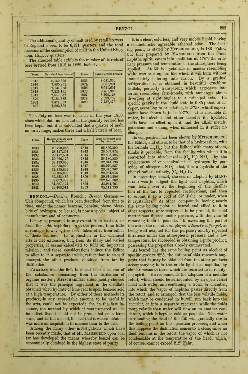 BENZOL. The additional quantity of malt used by retail brewers in England is seen to be 6,121 quarters, and the total increase in the consumption of malt in the United King- dom, 151,569 quarters. The annexed table exhibits the number of barrels of beer brewed from 1815 to 1829, inclusive. Years. Barrels of beer brewed. Tears. Barrels of beer brewed- 1815 8,169,368 1823 8,081,330 1816 7,985,961 1824 8,087,901 1817 7,131,255 1825 8,511,657 1818 7,221,191 1826 8,701,986 1819 7,549,337 1827 8,306,128 1820 7,184,889 1828 8,529,732 1821 7,471,033 1829 7,737,470 1822 7,683,850 9 The duty on beer was repealed in the year 1830, since which date no account of the quantity brewed has been kept; but it is calculated that a quarter of malt, on an average, makes three and a half barrels of beer. Bushels of malt used Bushels of malt used by brewers. by brewers. 1830 20,790,058 1842 28,856,390 1831 28,717,257 1843 28,537,824 1832 28,417,501 1844 29,593,485 1833 29,566,125 1845 30,180,530 1834 32,139,650 1846 32,841,138 1835 32,830,220 1847 28,970,957 1836 34,235,822 1848 29,275,367 1837 32,186,882 1849 29,954,945 1838 32,323,485 1850 ‘ 30,919,306 1839 32,073,882 1851 32,570,382 1840 31,887,427 1852 33,944,701 1841 29,408,511 1853 35,111,290 BENZOL.—Benzine, French; Benzol, German.— This compound, which has been described, from time to time, under the names benzene, benzine, phene, bicar- bide of hydrogen, or benzol, is now a special object of manufacture and of commerce. It may be procured to any extent from coal tar, or from the light naphtha; up to the present time little advantage, however, has been taken of it from either of these sources. Its application in tho chemical arts is not extensive, but, from its many and varied properties, it seems calculated to fulfil an important mission; and these considerations induce the Editor to allot to it a separate article, rather than to class it amongst the other products obtained from tar by distillation. Fakaday was the first to detect benzol as one of the substances emanating from the distillation of organic matter ; Mitscheklich subsequently showed that it was the principal ingredient in the distillate obtained when hydrate of lime reacts upon benzoic acid at a high temperature. By either of these methods its produce, in any appreciable amount, to be useful in the arts, could not be expected; for, in the first in- stance, the method by which it was prepared was so imperfect that it could not be prosecuted on a large scale, and in the second, the fact that it was so obtained was more an acquisition to science than to the arts. Among the many other investigations which have been recently made, that of Mr. Mansfield upon coal tar has developed the means whereby benzol can be economically obtained in the highest state of purity. 285 It is a clear, colorless, and very mobile liquid, haviug a characteristic agreeable ethereal odor. The bod- ing point, as stated by Mitscheklich, is 186° Fahr., but that prepared by Mansfield from the crude naphtha spirit, enters into ebullition at 176°, the ordi- nary pressm-e and temperature of the atmosphere being applied. At 32° it crystallizes in masses resembling white wax or camphor, hke which it will burn without immediately entering into fusion. By a gradual refrigeration it is obtained in beautiful cruciform leaflets, perfectly transparent, which aggregate into forms resembling fern-fronds, with numerous pinnse diverging at right angles to a principal axis. Its specific gravity in the liquid state is 0'85 ; that of its vapor, according to calculation, is 2‘738, whilst experi- ments have shown it to be 2’770. It is insoluble in water, but alcohol and ether dissolve it; hydrated acids have no effect upon it, and the alkali metals, potassium and sodium, when immersed in it suffer no change. Its composition has been shown by Mitscheklich, the Editor, and others, to be that of a hydrocarbon, with the formula Cj^Hg; but the Editor, with many others, thinks it probable, from the facdity with which it is converted into nitrobenzol — (Cj2 Hg) N 0^—^by the replacement of one equivalent of hydrogen by per- oxide of nitrogen—N 0^—that it is a hydride of the phenyl radical, namely, Hg) H. In procuring benzol, the course adopted by Mans- field was to subject the light coal naphtha, which was drawn over at the beginning of the distilla- tion of the tar, to repeated rectifications, and then to submit it to a cold of 32° Fahr. or rmder, when it crystallizes.* As other compounds, having nearly the same boiling point as benzol, and allied to it in other respects, were suspected to be present, the solid matter was filtered under pressiire, with the view of removing them if possible. In executing this part of the work, the operator employed a Beart's coffee-pot, as being well adapted for the purpose ; and by repeated filtrations under the atmospheric pressure and a low temperature, he succeeded in obtaining a pure product, | possessing the properties already enumerated. As benzol has the same boiling point as alcohol of specific gravity '825, the author of this research sug- gests that it may be obtained from the other products accompanying it in the crude light coal naphtha, by similar means to those which are resorted to in rectify- ing spirit. He recommends the adoption of a metallic retort, which should he surmounted by an open vessel filled with water, and containing a worm or chamber, into which the vapor of naphtha passes directly from the retort, and so an-anged that the less volatile fluids, which may be condensed in it, will run back into the cucurbit, or into a separate receiver; wliile the fluids more volatile than water will flow on to another con- denser, which is kept as cold as possible. The water surrounding the head of the stUl will gradually rise to the boiling point as the operation proceeds, and when this happens the distillation comes to a close, since no fluid remains in the retort, the vapor of which is not condensable at the temperature of the head, which, of course, cannot exceed 212° Fahr.