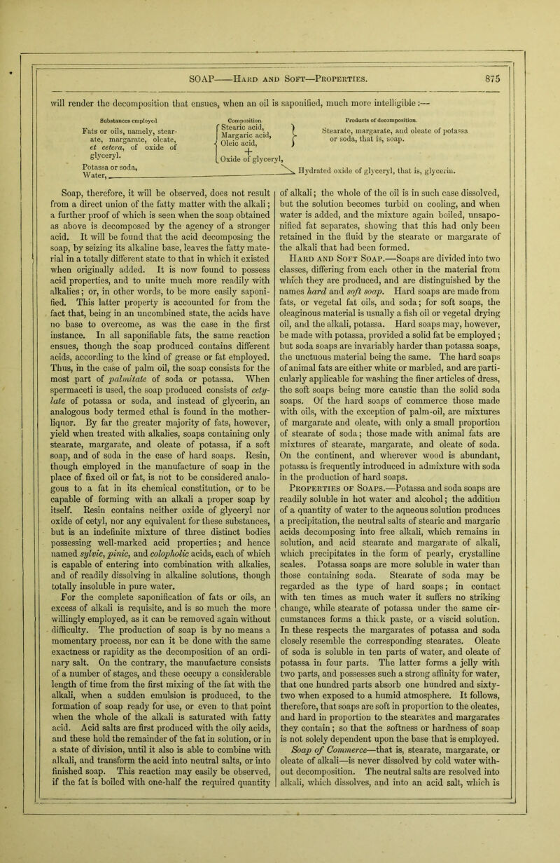 will render the decomposition that ensues, when an oil is saponified, much more intelligible :— Substauces employed Fats or oils, namely, stear- ate, margarate, oleate, et cetera, of oxide of glyceryl. Potassa or soda, Water, - Composition. f Stearic acid, | Margaric acid, I Oleic acid, Oxide of glyceryl. Products of decomposition. Stearate, margarate, and oleate of potassa or soda, that is, soap. Hydrated oxide of glyceryl, that is, glycerin. Soap, therefore, it will be observed, does not result from a direct union of the fatty matter with the alkali; a further proof of which is seen when the soap obtained as above is decomposed by the agency of a stronger acid. It will be found that the acid decomposing the soap, by seizing its alkaline base, leaves the fatty mate- rial in a totally different state to that in which it existed when originally added. It is now found to possess acid properties, and to unite much more readily with alkalies; or, in other words, to be more easily saponi- fied. This latter property is accounted for from the fact that, being in an uncombined state, the acids have no base to overcome, as was the case in the first instance. In all saponifiable fats, the same reaction ensues, though the soap produced contains different acids, according to the kind of grease or fat etnployed. Thus, in the case of palm oil, the soap consists for the most part of palmitate of soda or potassa. When spermaceti is used, the soap produced consists of cety- late of potassa or soda, and instead of glycerin, an analogous body termed ethal is found in the mother- liquor. By far the greater majority of fats, however, yield when treated with alkalies, soaps containing only stearate, margarate, and oleate of potassa, if a soft soap, and of soda in the case of hard soaps. Resin, though employed in the manufacture of soap in the place of fixed oil or fat, is not to be considered analo- gous to a fat in its chemical constitution, or to be capable of forming with an alkali a proper soap by itself. Resin contains neither oxide of glyceryl nor oxide of cetyl, nor any equivalent for these substances, but is an indefinite mixture of three distinct bodies possessing well-marked acid properties; and hence named sylvic, pinic, and colopholic acids, each of which is capable of entering into combination with alkalies, and of readily dissolving in alkaline solutions, though totally insoluble in pure water. For the complete saponification of fats or oils, an excess of alkali is requisite, and is so much the more willingly employed, as it can be removed again without difficulty. The production of soap is by no means a momentary process, nor can it be done with the same exactness or rapidity as the decomposition of an ordi- nary salt. On the contrary, the manufacture consists of a number of stages, and these occupy a considerable length of time from the first mixing of the fat with the alkali, when a sudden emulsion is produced, to the formation of soap ready for use, or even to that point when the whole of the alkali is saturated with fatty acid. Acid salts are first produced with the oily acids, and these hold the remainder of the fat in solution, or in a state of division, until it also is able to combine with alkali, and transform the acid into neutral salts, or into finished soap. This reaction may easily be observed, if the fat is boiled with one-half the required quantity of alkali; the whole of the oil is in such case dissolved, but the solution becomes turbid on cooling, and when water is added, and the mixture again boiled, unsapo- nified fat separates, showing that this had only been retained in the fluid by the stearate or margarate of the alkali that had been formed. Hard and Soft Soap.—Soaps are divided into two classes, differing from each other in the material from which they are produced, and are distinguished by the names hard and soft soap. Hard soaps are made from fats, or vegetal fat oils, and soda; for soft soaps, the oleaginous material is usually a fish oil or vegetal drying oil, and the alkali, potassa. Hard soaps may, however, be made with potassa, provided a solid fat be employed ; but soda soaps are invariably harder than potassa soaps, the unctuous material being the same. The hard soaps of animal fats are either white or marbled, and are parti- cularly applicable for washing the finer articles of dress, the soft soaps being more caustic than the solid soda soaps. Of the hard soaps of commerce those made with oils, with the exception of palm-oil, are mixtures of margarate and oleate, with only a small proportion of stearate of soda; those made with animal fats are mixtures of stearate, margarate, and oleate of soda. On the continent, and wherever wood is abundant, potassa is frequently introduced in admixture with soda in the production of hard soaps. Properties of Soaps.—Potassa and soda soaps are readily soluble in hot water and alcohol; the addition of a quantity of water to the aqueous solution produces a precipitation, the neutral salts of stearic and margaric acids decomposing into free alkali, which remains in solution, and acid stearate and margarate of alkali, which precipitates in the form of pearly, crystalline scales. Potassa soaps are more soluble in water than those containing soda. Stearate of soda may be regarded as the type of hard soaps; in contact with ten times as much water it suffers no striking change, while stearate of potassa under the same cir- cumstances forms a thick paste, or a viscid solution. In these respects the margarates of potassa and soda closely resemble the corresponding stearates. Oleate of soda is soluble in ten parts of water, and oleate of potassa in four parts. The latter forms a jelly with two parts, and possesses such a strong affinity for water, that one hundred parts absorb one hundred and sixty- two when exposed to a humid atmosphere. It follows, therefore, that soaps are soft in proportion to the oleates, and hard in proportion to the stearates and margarates they contain; so that the softness or hardness of soap is not solely dependent upon the base that is employed. Soap of Commerce—that is, stearate, margarate, or oleate of alkali—is never dissolved by cold water with- out decomposition. The neutral salts are resolved into alkali, which dissolves, and into an acid salt, which is