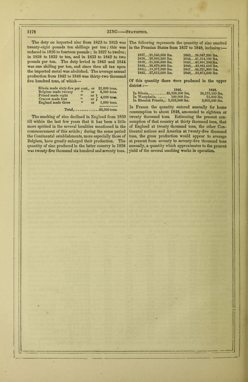 The duty on imported zinc from 1823 to 1825 was twenty-eight pounds ten shillings per ton; this was reduced in 1826 to fourteen pounds ; in 1827 to twelve; in 1828 to 1832 to ten, and in 1833 to 1842 to two pounds per ton. The duty levied in 1843 and 1844 was one shilling per ton, and since then all tax upou the imported metal was abolished. The average annual production from 1842 to 1848 was thirty-two thousand five hundred tons, of which— Silesia made sixty-five per cent., or Belgium made twenty “ or Poland made eight “ or Cracow made four “ or England made three “ or 21,000 tons. 6,500 tons. j- 4,000 tone. 1,000 tons. Total. 32,500 tons. The smelting of zinc declined in England from 1850 till within the last few years that it has been a little more spirited in the several localities mentioned in the commencement of this article ; during the same period the Continental establishments, more especially those of Belgium, have greatly enlarged their production. The quantity of zinc produced in the latter country in 1858 was twenty-five thousand six hundred and seventy tons. The following represents the quantity of zinc smelted in the Prussian States from 1837 to 1848, inclusive:— 1837,. .21,546,600 lbs. 1843,. .36,047,200 lbs. 1838,. .20,983,200 lbs. 1844,. .41,314,100 lbs. 1839,. .21,636,600 lbs. 1845,. .43,861,200 lbs. 1840,. .20,879,800 lbs. 1846,. .43,961,000 lbs. 1841,-. .19,977,900 lbs. 1847,. .44,221,800 lbs. 1842,. .27,612,600 lbs. 1848,. .39,873,600 lbs. Of this quantity there iVere produced in the upper distriot:— 1846. 1848. In Silesia, 35,538,200 lbs. 36,193,100 lbs. In Westphalia, 189,900 lbs. 75,000 lbs. In Rhenish Prussia,.. 5,322,900 lbs. 3,605,500 lbs. In France the quantity entered annually for home consumption to about 1848, amounted to eighteen or twenty thousand tons. Estimating the present con- sumption of that country at thirty thousand tons, that of England at twenty thousand tons, the other Con- tinental nations and America at twenty-five thousand tons, the gross production would appear to average at present from seventy to seventy-five thousand tons annually, a quantity which approximates to the present yield of the several smelting works in operation.