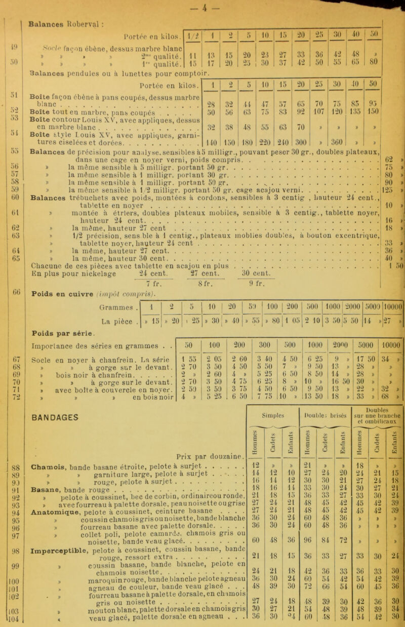 Balances Roberval : Portée en kilos. i/i 1 2 5 10 15 20 25 30 40 50 Socle façon ébène, dessus marbre blanc » » * » 2''’qualité. 11 13 15 20 23 27 33 36 42 48 » » » » » lr° qualité. 15 17 20 25 30 37 42 50 55 65 80 Balances pendules ou k lunettes pour comptoir. Portée en kilos. 1 2 5 10 15 20 25 30 40 50 Boîte façon ébène k pans coupés, dessus marbre blanc . . 28 32 44 47 57 65 70 75 8o 95 Boîte tout en marbre, pans coupés . . . . 50 56 63 75 83 92 107 120 135 1501 Boîte contour Louis XV, avec appliques, dessus en marbre blanc . . 32 38 48 55 63 70 » )) » » | Boîte style Louis XV, avec appliques, garni- tures ciselées et dorées , 140 150 180 220 240 300 » 360 d » Balances de précision pour analyse, sensibles k5 rnilligr., pouvant peser 30 gr., doubles plateaux, dans une cage en noyer verni, poids compris » la môme sensible k 5 rnilligr. portant 50 gr [75 » la même sensible à 1 rnilligr. portant 30 gr ' SO » la même sensible à 1 rnilligr. portant 50 gr. . . . » la même sensible h 1/2 rnilligr. portant 50 gr. cage acajou verni Balances trébucliets avec poids, montées h cordons, sensibles k 3 centig , hauteur 24 cent., tablette en noyer » montée k étriers, doubles plateaux mobiles, sensible k 3 centig., tablette noyer, hauteur 24 cent la même, hauteur 27 cent 1/2 précision, sens ble k 1 centig., plateaux mobiles doubles, k bouton excentrique, tablette noyer, hauteur 24 cent la même, hauteur 27 cent la même, hauteur 30 cent Chacune de ces pièces avec tablette en acajou en plus En plus pour nickelage 24 cent. 27 cent. TJr7~ 62 90 125 10 16 18 30 cent. Sfr. 9 fr. 33 36 40 ï> » » » )) 50 Poids en cuivre (impôt compris). Grammes . La pièce Poids par série. Importance des séries en grammes . . Socle en noyer k chanfrein. La série » » k gorge sur le devant. » bois noir k chanfrein » » k gorge sur le devant. » avec boîte k couvercle en noyer. » » » en bois noir BANDAGES 1 2 5 10 1 20 50 100 200 500 100012000 5000 10000 D 15 » 20 » 25 » 30 1 » 40 » 55 » 80 1 05 2 10 3 50 j5 50 14 » 27 » 50 100 200 300 500 1000 2000 5000 10000 1 55 2 05 2 60 3 40 4 50 6 25 9 » 17 50 34 » 2 70 3 50 4 50 5 50 7 )) 9 50 13 » 28 » » 9 » 2 60 4 1) 5 25 6 50 8 50 14 » 28 » » 2 70 3 50 4 75 6 25 8 )) 10 )) 16 50 30 )) » 2 50 3 50 3 75 4 50 6 50 9 50 13 » 22 )) 32 » 4 )) 5 25 6 50 7 75 10 » 13 50 18 » 33 » 68 » Prix par douzaine. Chamois, bande basane étroite, pelote à surjet » » garniture large, pelote k surjet . . •. . . » rouge, pelote k surjet Basane, bande rouge .•••.•. » pelote k coussinet, bec de corbin, ordinaireou ronde. » avec fourreau k palette dorsale, peau noisette ou grise Anatomique, pelote k coussinet, ceinture basane . . . . » coussin chamois gris ou noisette, bande blanche » fourreau basane avec palette dorsale. . . . . » collet poli, pelote camarde, chamois gris ou noisette, bande veau glacé Imperceptible, pelote k coussinet, coussin basane, bande rouge, ressort extra » coussin basane, bande blanche, pelote en chamois noisette » maroquinrouge, bande.blanche pelote agneau » agneau de couleur, bande veau glacé . . . . » fourreau basanekpalette dorsale, en chamois gris ou noisette » mouton blanc, palette dorsale en chamoisgris , veau glacé, palette dorsale en agneau « . Simples Double; brisés CA C S ca C CA e CA C S CA c CA CA C> £ CA c CA C O rt U r- ü £ O p- a u K O ai L2 r— « 12 » » 21 y> » 18 )) » 14 12 10 27 21 20 24 21 15 16 14 12 30 30 21 27 24 18 18 16 li 33 30 24 30 27 21 21 18 15 36 33 27 33 30 24 27 24 21 48 45 42 45 42 39 27 24 21 48 45 42 45 42 39 36 30 24 60 48 36 » » )) 36 30 24 60 48 36 » » » 60 48 36 96 84 72 » » )) 21 18 15 36 33 27 33 30 24 24 21 18 42 36 33 36 33 30 36 30 24 60 54 42 54 42 39 48 39 30 72 66 54 60 45 36 27 24 18 48 39 30 42 36 30 30 27 21 54 48 39 48 39 34 36 30 Q4 60 48 36 54 42 30 Doubles sur une branche et ombilicaux