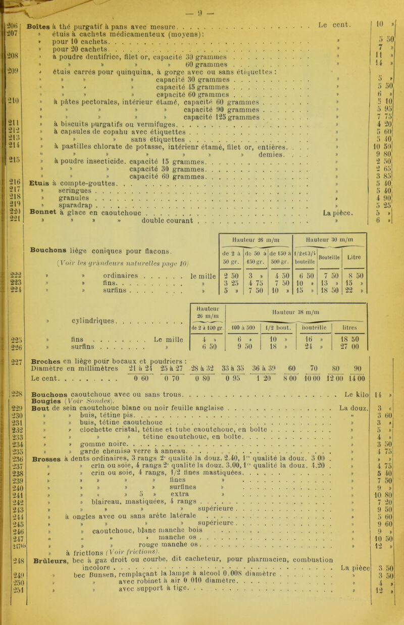 406 407 408 400 ! 10 411 414 413 .214 415 416 417 418 410 440 I 441 Boîtes à thé purgatif à pans avec mesure I,c cen^- » étuis à cachets médicamenteux (moyens): * pour 10 cachets ® » pour 40 cachets 9 ■> à poudre dentifrice, filet or, capacité 30 grammes 8 » » » » » 60 grammes * * étuis carrés pour quinquina, à gorge avec ou sans étiquettes : » » b » capacité 30 grammes » » » » capacité 15 grammes 11 » » » » capacité 60 grammes » » h pâtes pectorales, intérieur étumé, capacité 60 grammes » » » » » » capacité !)0 grammes « » » » » » capacité 145 grammes » » à biscuits purgatifs ou vermifuges » » à capsules de copahu avec étiquettes » » » » sans étiquettes » » à. pastilles chlorate de potasse, intérienr étamé, filet or, entières. ... » ” » » » » » » demies. ... « » à poudre insecticide, capacité 15 grammes » » » » capacité 30 grammes » » » » capacité 60 grammes » Etuis à compte-gouttes » » seringues » » granules » » sparadrap . » Bonnet à glace en caoutchouc La pièce. » » » » double courant » 10 5 50 » » 7 II 1 i » 7 4 5 5 Bouchons liège coniques pour flacons. {Voir les yràndeurs naturelles paye 10) 244 » )> ordinaires 223 )) » fins. . . . 244 » )) surfins . . 445 446 447 i 448 249 430 431 234 433 234 435 436 437 238 439 240 241 444 243 444 445 246 247 2 i?bis 448 24!» 450 451 Hauteur 26 in/in Hauteur 30 m/m de 2 ii 50 gr. do 50 â 150 gr. de 150 à 500 gr. l/2et3/'i bouteille Bouteille Litre 2 50 3 B 4 50 6 50 7 50 8 50 3 25 4 75 7 50 10 » 13 B 15 B 5 B 7 50 10 » 15 B 18 50 22 b cylindriques. surfins Hauteur 26 m/m Hauteur 38 m/m de 2 à 100 gr 100 à 500 1/2 bout. bouteille litres 4 B 6 50 6 B 9 50 10 B 18 B 16 B 24 b 18 50 27 00 Broches en liège pour bocaux et poudriers : Diamètre en millimètres 415 24 25 5 27 28 5 34 33 5 35 36 5 39 Le cent. 0 60 0 70 0 80 0 95 1 20 60 8 00 70 80 10 00 Bouchons caoutchouc avec ou sans trous Bougies ( Voir Sondes). Bout de sein caoutchouc blanc ou noir feuille anglaise buis, tétine pis. buis, tétine caoutchouc clochette cristal, tétine et tube caoutchouc, en boîte b » tétine caoutchouc, en boîte. . . . gomme noire garde chemisa verre 5 anneau. Brosses 5 dents ordinaires, 3 rangs 4e qualité la douz. 2.40, l'“ qualité la douz. 3 00 » » » a crin ou soie, 4 rangs 2° qualité la douz. 3.00, lro qualité la douz. crin ou soie, 4 rangs, 1/2 Anes mastiquées. fines » surfines » extra » 4.20 » 4 rangs » » B » )) )) » » » » » 5 » r> blaireau, mastiquées, >, » » » supérieure ongles avec ou sans arête latérale » » » » supérieure » caoutchouc, blanc manche bois „ ,, » manche os b » rouge manche os 5 frictions (Voir frictions). Brûleurs, bec 5 gaz droit ou courbe, dit cacheteur, pour pharmacien, combustion incolore » bec Bunsen, remplaçant la lampe 5 alcool 0.008 diamètre B » » B O B 5 50 6 5 10 5 95 75 40 60 40 10 50 9 80 2 50 4 65 3 85 5 40 5 40 4 90 5 25 5 B 6 B avec robinet 5 air 0 010 diamètre, avec support 5 tige. 90 10 14 00 Le kilo 14 B La douz. 3 « >i 3 60 )) H * )) 5 » )) 4 » » 3 50 » 4 75 )) » » )) 4 75 » 5 40 )) 7 50 » 9 B y 10 80 » 7 40 )) 9 50 r> 5 60 )) 9 60 •) 9 » > 10 50 i) 14 B La pièce 3 50 » 3 50 » A » y 14 b
