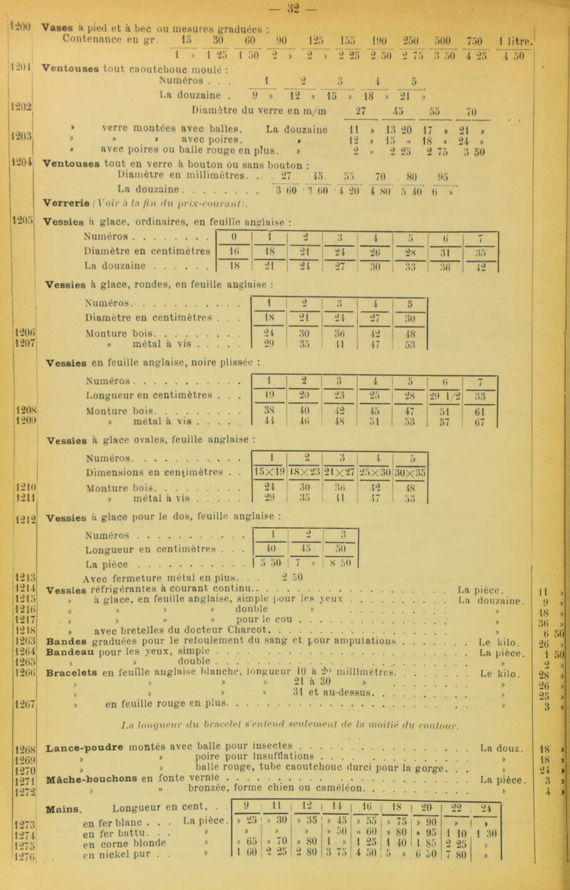 1*200 1*201 1202 1203 1204 Vases à pied et n bec ou mesures graduées : Contenance eu gr. 15 30 00 90 1 7 1 25 1 50 2 : Ventouses tout caoutchouc moulé : Numéros ... 1 La douzaine . 125 155 190 250 500 750 1 litre. 2 » o 2 25 2 50 2 75 3 50 4 25 3 4 5 y » 12 » 15 Diamètre du verre en m/m La douzaine 18 21 a 27 oo 70 » verre montées avec balles. » * » avec poires. * » avec poires ou balle rouge en plus. b Ventouses tout en verre à bouton ou sans bouton : Diamètre en millimètres. . 27 15 11 b 1320 17 » 12 b 15 .» 18 . 2 25 2 75 2 » 55 70 80 95 1205 La douzaine 3*60 ‘3 60 *4 20 4 80 5 40 0 Verrerie (Voir à In fin. du prix-cournnt). Vessies il glace, ordinaires, en feuille anglaise : 1200 1207 Vessies h glace, rondes, en feuille anglaise Numéros.- Diamètre en centimètres . . . Monture bois » métal à vis Vessies en feuille anglaise, noire plissée : 1 2 »> t) 4 5 18 21 24 27 30 24 30 30 42 18 29 35 11 47 53 1208 1209 Numéros Longueur en centimètres . Monture bois » métal à vis . . . Vessies à glace ovales, feuille anglaise 1210 1211 1212 Numéros Dimensions en centimètres Monture bois » métal à vis . . . 1 2 3 4 5 19 20 23 25 28 38 40 42 45 47 44 40 48 51 53 1 2 3 i 5 15X19 18X23 21X -7 25X30 30X35 21 30 30 42 48 <->9 35 U 17 53 Vessies à glace pour le dos, feuille anglaise il) 45 1213 11214 11215 1210 1217 1218 1203 1204 1205 1200 1207 1208 1269 1270 1271 1272 1273 1274 1275 1270 Numéros Longueur en centimètres La pièce I 5 30 ; 7 » Avec fermeture métal en plus. . . 2 30 50 8 50 4 50 21 B 24 » 3 50 Numéros 0 1 2 | 3 4 1 5 (i 7 Diamètre en centimètres 10 18 21 j 24 20 | 28 31 35 La douzaine 18 21 24 1 27 30 | 33 30 42 (i / 20 l/2 33 51 61 57 07 Vessies réfrigérantes k courant continu La pièce. b 5 glace, en feuille anglaise, simple pour les veux La douzaine » » b » double b » )) ))   j;uui iu jo » » » » aoiiDie » » » » pour le cou avec bretelles du docteur Charcot „ Bandes graduées pour le refoulement du sang et pour amputations Le kilo. Bandeau pour les yeux, simple La pièce. » » double » Bracelets en feuille anglaise blanche, longueur 10 à 2 millimètres Le kilo. » b » » 21 à 30 b „ ,, b b » 31 et au-dessus >, » en feuille rouge en plus » La longueur du brncelel s'entend seulement de In moitié du contour. Lance-poudre montés avec balle pour insectes La douz. )} » poire pour Insufflations „ j b balle rouge, tube caoutchouc durci pour la gorge. . . » Mâche-bouchons en fonte vernie La pièce. „ >» bronzée, forme chien ou caméléon ,, Mains. Longueur en cent. . . 9 11 12 14 10 18 20 22 24 fer blanc . . . La pièce. » 25 b 30 b 35 b 45 b 55 )) 75 b 90 B > fer battu. . . » J) )) )) b 50 » 00 » 80 » 95 1 10 1 30 corne blonde )) » 05 b 70 » 80 1 B 1 25 1 40 1 85 2 25 )) nickel pur . . » 1 00 2 25 2 80 3 75 4 50 5 )> 0 50 7 80 )) Il » 9 » 18 B 30 b 6 50 20 » 1 50 2 28 20 9K 18 18 24 3 4