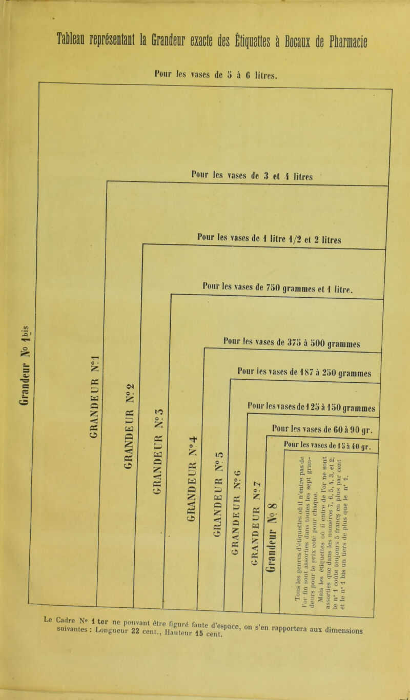 Tableau représentant la Grandeur exacte (tes Étiquettes à Bocaux île Pharmacie Pour les vases de 5 à 6 litres. J