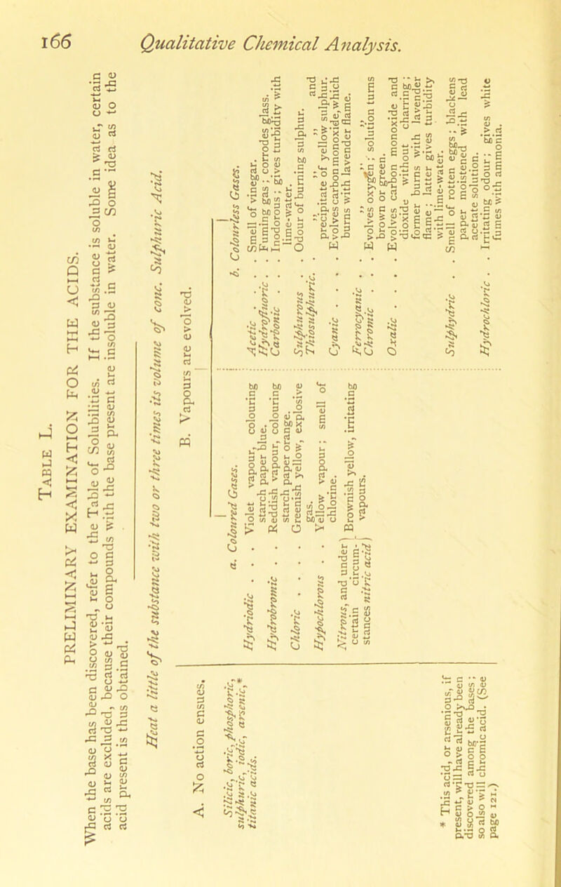 acid present is thus obtained. 166 Qualitative Chemical Analysis. VJ S. ^ C o2 . b (A c 5 o <i5 I 1 = t =§| 4> o « J! ^3 w c a \ .S 13 - > 0 ^2 =:•§ o 1 S-g S c U 3 lU ^ s| ■ — *3 o ;o§^ <3 rt > .ti w ? W l/J :'o ^ P o 5 a N 73 * “ >-■ 4)’E -■2 S rt g-g-. C C ’S w «u 9 O*— c 1 i o X O C (fl-O C J bo. Mi <v :3 (A c <u c o .vTV •a :{ v» .ST'S k'2.2 •§ .'^-S ^ .tj S S ti5'5’c §•2 O S • u- « - o b £•£- a S'% I a; c/3 oj . .b.2 *bi)’c o g'-'i •Sgi 5 rt i 3 2 o 05 J r- (fl 'r , mS J-= S 4j rt C f 1 _ h: c •■ oj 41 </) 4> O >>X1 • ■=■0 ^ g « « o c •£ n «■« bo-i J; 4> c E ® 2; o o T3X gj= — rt u rt'C-p — y-S .2 ' £•? s ££ O 2 “ W O •£ 4> » S rt M ».. j o rJ o.’O ^ a