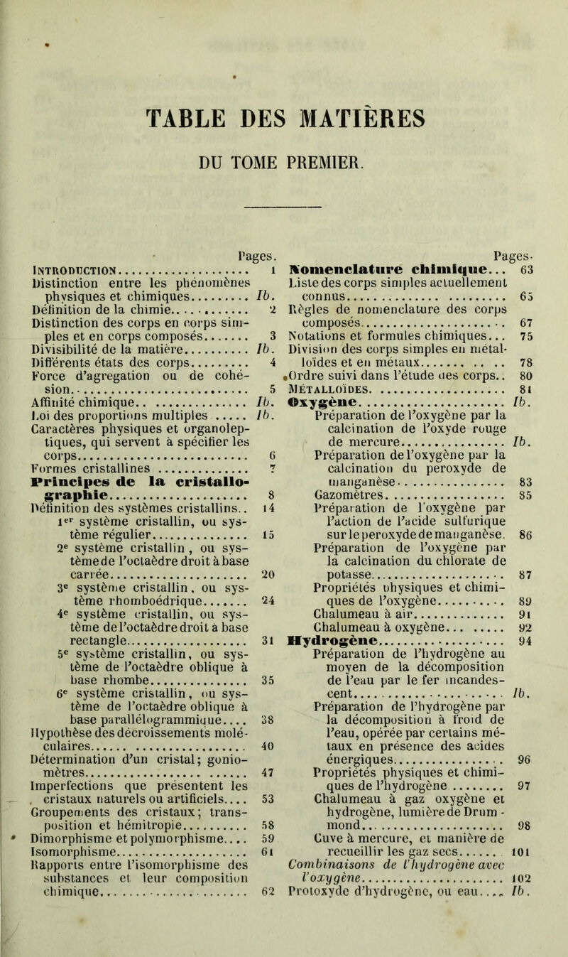 TABLE DES MATIERES DU TOME PREMIER. Pages. Introduction 1 Distinction entre les phénomènes physiques et chimiques Ib. Définition de la chimie.. 2 Distinction des corps en corps sim- ples et en corps composés 3 Divisibilité de la matière lb. Différents états des corps 4 Force d’agrégation ou de cohé- sion. 5 Affinité chimique Ib. Loi des proportions multiples Ib. Caractères physiques et organolep- tiques, qui servent à spécifier les corps 6 Formes cristallines 7 Principes de la cristallo- graphie 8 Définition des systèmes cristallins.. t4 Ier système cristallin, ou sys- tème régulier 15 2e système cristallin, ou sys- tème de l’octaèdre droit à base carrée 20 3e système cristallin, ou sys- tème rhomboédrique 24 4e système cristallin, ou sys- tème de l’octaèdre droit à base rectangle 31 5e système cristallin, ou sys- tème de l’octaèdre oblique à base rhombe 35 6e système cristallin, ou sys- tème de l’octaèdre oblique à base parallélogrammiuue.... 38 Hypothèse des décroissements molé- culaires 40 Détermination d’un cristal; gonio- mètres 47 Imperfections que présentent les . cristaux naturels ou artificiels.... 53 Groupements des cristaux; trans- position et hémitropie 58 Dimorphisme et polymorphisme.... 59 Isomorphisme 6i Rapports entre l’isomorphisme des substances et leur composition chimique • 62 Pages- nomenclature chimique... 63 Liste des corps simples actuellement connus 65 Règles de nomenclature des corps composés 67 Notations et formules chimiques... 75 Division des corps simples en métal- loïdes et en métaux 78 •Ordre suivi dans l’étude ues corps.. 80 Métalloïdes 8i Oxygène Ib. Préparation de l’oxygène par la calcination de l’oxyde rouge de mercure Ib. Préparation de l’oxygène par la calcination du peroxyde de manganèse 83 Gazomètres 85 Préparation de l’oxygène par l’action de l’acide sulfurique sur le peroxyde de manganèse. 86 Préparation de l’oxygène par la calcination du chlorate de potasse •. 87 Propriétés ohysiques et chimi- ques de l’oxygène 89 Chalumeau à air 9i Chalumeau à oxygène 92 Hydrogène 94 Préparation de l’hydrogène au moyen de la décomposition de l’eau par le fer incandes- cent Ib. Préparation de l’hydrogène par la décomposition à froid de l’eau, opérée par certains mé- taux en présence des acides énergiques 96 Propriétés physiques et chimi- ques de l’hydrogène 97 Chalumeau à gaz oxygène et hydrogène, lumièrede Drum - mond 98 Cuve à mercure, et manière de recueillir les gaz secs loi Combinaisons de l’hydrogène avec l’oxygène 102 Protoxyde d’hydrogène, ou eau Ib.