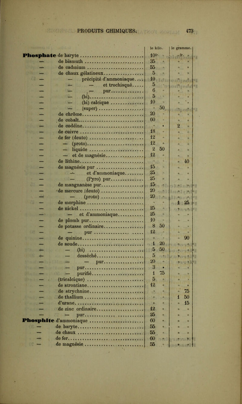 le kilo. le gramme. Phosphate de baryte lOfr. > ,^fr. — de bismuth 35 « >> — de cadmium 55 n — de chaux gélatineux 5 — — précipité d’ammoniaque 10  — ^ — et trochisqué 5 ' — — — pur 6  »> — - (bi) 5  — — (bi) calcique 10  — — (super)  50 » — de chrôme 20 » — de cobalt 60 O — de codéine  2 >> — de cuivre 18 « — de fer (deuto) 12 »■> » — — (proto) 12 » — — liquide 2 50 — — et de magnésie 12 » — de lithine ' •' 40 — de magnésie pur 15 — — et d’ammoniaque 25  O » — — (Pyro) pur 25 — de mangnanèse pur 15 — de mercure (deuto) 20 » » — — (proto) 20 — de morphine ■' 1 25 — de nickel 25 •> — • — et d'ammoniaque 25 » — de plomb pur 10  — de potasse ordinaire 8 50 — — pur 12  — de quinine  ■'  90 — de soude 1 20 i> — - (bi) 5 50 .> •> — — desséché 5 n — — — pur 20 — — pur 3 » — — purifié 1 75 >> — . (tricalcique) »... 5 — de strontiane 12 >> rt — de strychnine ■' .>■ 75 — de thallium » 1 50 . — d’urane « « . 15 — de zinc ordinaire 12 » » -> — — pur 25 Phosphite d’ammoniaque 60 » — de baryte 55 >> » — de chaux 55. » — de fer 60 « >> ' . « — de magnésie 55 - SI >>