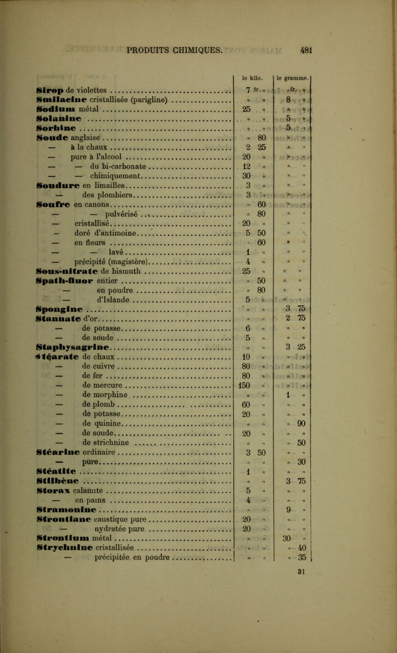 Soufre Sirop de violettes Smllacfiie cristallisée (paiigline) Sodium métal Solanine Sorbinc Soude anglaise — à la chaux — pure à l’alcool — — du bi-carbonate — — chimiquement Soudure en limailles des plombiers en canons — — pulvérisé .. — cristallisé — doré d'antimoine * — en fleurs — — lavé — précipité (magistère) Sous-nitrate de bismuth ....... Spath-fluor entier — en poudre — d’Islande Spon^ine Stanuate d’or — de potasse — de soude Staphysagrine St4Ai*ote de chaux — de cuivre — de fer — • de mercure — de morphine — de plomb — dépotasse........ — de quinine — de soude — de strichnine Stéarine ordinaire — pm*e Stéatite Stilbène StoraiK calamite — en pains Stranionine Strontiauc caustique pui*e ■ — Hydratée pure Strontium métal Strychnine cristallisée — précipitée, en poudre le kilo. le gramme. 7 » 25 60 20 fr.n 2 20 12 30 . 3 20 5 1 4 25 10 80 80 150 20 3 80 25 60 80 50 60 50 80 50 20 20 „fr. 8 75 75 3 25 90 50 30 75 30 40 ! 35 31 t