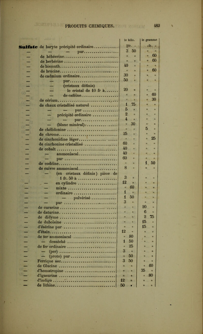 le kilo. le gramme S^alfote de baryte précipité ordinaire 2fr. » ofr. — — pur 3 50 Ha hébéerine >> i> » 60 Ha herhérine » 60 de bismuth.. 40 » « Ha hrno.ina » n 60 He A?^Hminm orHinaire^ 30 » — — pur 50 — — (cristaux définis) — le cristal de 10 fr à 20 « » rt — — de caféine.. * « » » 60 — de cérium 30 — de chaux cristallisé naturel 1 75 » >■) — — — pur 5 — — précipité ordinaire 2 » — — — pur 4  — — (blanc minéral) : ' 30 v> — de chélidonine .* .1 5 « — de chrome 25 >>  — de cinchonidine léger >> 25 — de cinchonine cristallisé 60 — de cobalt 40 — — ammoniacal 40 » O t> — — pur 60 — de codéine 1, 50 — de cuivre ammoniacal 8 » — — (en cristaux définis ) pièce de 1 fr. 50 à 3 »  — — en cylindre 12 >> fl f) — — mixte  60 f) f) — — ordinaire 1 « II — — — pulvérisé 1 50 f. — — pur 3 '' fl » — de curarine 20 0 — de daturine 6 — de didvme 2 75 — de duboïsine » 15 — d’ésérine pur Ÿi » 15 — d’étain 12 « — de ter ammoniacal 80 — — desséché 1 50 1 » — de fer ordinaire « 25 » — — (per) 3 O — — (proto) pur » 50 — Ferrique sec 3 50 — de Glucine >> ï> 60 — d’homatropine » 35 — d’igasurine » O 80 — d’indigo 12 « v> — de lithine 50 .•