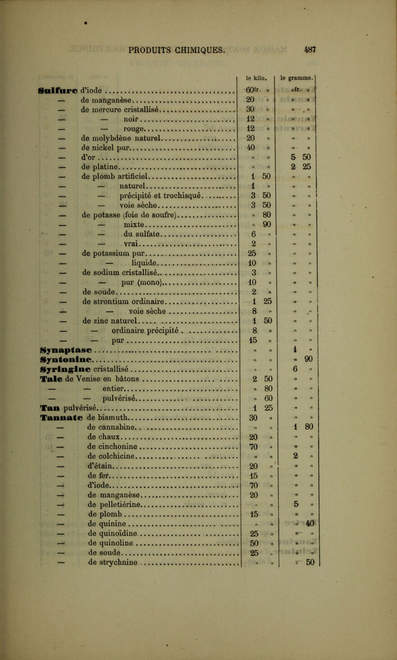 Sulfure d’iode * — de manganèse — de mercure cristallisée — — noir... - — — rouge....... — de molybdène naturel — de nickel pur — d’or — de platine — de plomb artificiel — — naturel — — précipité et trochisqué — — voie sèche — de potasse (foie de soufre) — — mixte — — du sulfate — — vrai — de potassium pur — — liquide — de sodium cristallisé — — pur (mono) — de soude — de strontium ordinaire — — voie sèche — , de zinc naturel — — ordinaire, précipité — — pur Synaptase — Syntonlnc Syrlng^lne cristallisé Talc de Venise en bâtons — — entier — — pulvérisé Tan pulvérisé Tannate de bismuth — de cannabine.. — de chaux — de cinchonine — de colchicine — d’étain — de fer — d’iode — de manganèse — de pelletiérine — de plomb — de quinine — de quinoïdine — de quinoline — de soude — de strychnine le kilo. le gramme. •60fr- » «fr. ■ 20 » >> a 30 « O ^ rt 12 t> \y 12 fl \S 20 » 40 » fl fl 5 50 2 25 1 50 fl fl 1 » fl 3 50 » 3 50 80 90 .> 6 « fl fl 2 - fl fl 25 O 10 - 3 - » 10 » »> 2 -> 1 25 « 8  1 50 . 8 « fl fl . 15 . »> »> 1 « >> 90 » 6 » 2 50 fl fl « 80 » fl 60 ,> 1 25 « . 30 » » 1 80 . 20 « . 70 fl fl 2 » . 20 fl fl . 15 » fl fl . 70 « . 20 - fl fl . 5 - . 15 » fl fl , >> 40 . 25 tr - . 50 >> « » . 25 . t) « . « » ? 50