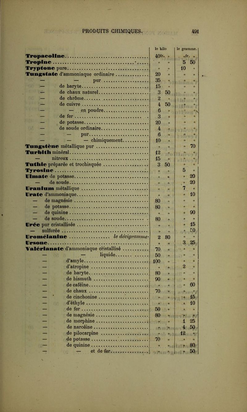 Tropacollne Tropine le kilo 40fr- 0 » rt le gramme, «fr. « 5 50 Tryptone pure 10 Tun^state d’ammoniaque ordinaire 20 fl fl — — pur 35 > fl fl — de baryte 15 > fl — de chaux naturel 3 50 »> — de chrôme 2 0 fl — de cuivre 4 50 fl — — en poudre 6 fl fl^ — de fer 3 « — de potasse 20 fl ■ — de soude ordinaire 4 fl — — pur 6 .> fl ^ fl — — — chimiquement 10 . Tiini^stène métallique pur « 70 Turblth minéral 12 >> fl. fl —. nitreux 15 » Tuthie préparée et trochisquée ; 3 50 >> Tyrosine . >1 5 > lllmate de potasse « « 20 — de soude » 20 Uranium métallique 7 O Urate d’ammoniaque - 10 — de magnésie 80 fl fl — de potasse 80 fl — de quinine » » 90 — de soude 80 » fl fl Urée pur cristallisée >> »> » 15 — sulfurée •> £0 Uromélanine le décigramme' ^rsone 2 80 3 25 Talérianate d’ammoniaque cristallisé 70 » — — liquide 50 )> — d’amyle 100 « — d’atropine 2 — de baryte 80 » . O — de bismuth 90 « — de caféine O 60 — de chaux 70 ï> rt — * de cinchonine '. « 15 — d’éthyle • » 10 — de fer 50 fl — de magnésie 80 » « Xk — de morphine « 1 25 — de narcéïne rt rt 4 50 — de pilocarpine 12 « — de potasse ! 70 « fl — de quinine  « 80 — — et de fer « « 50