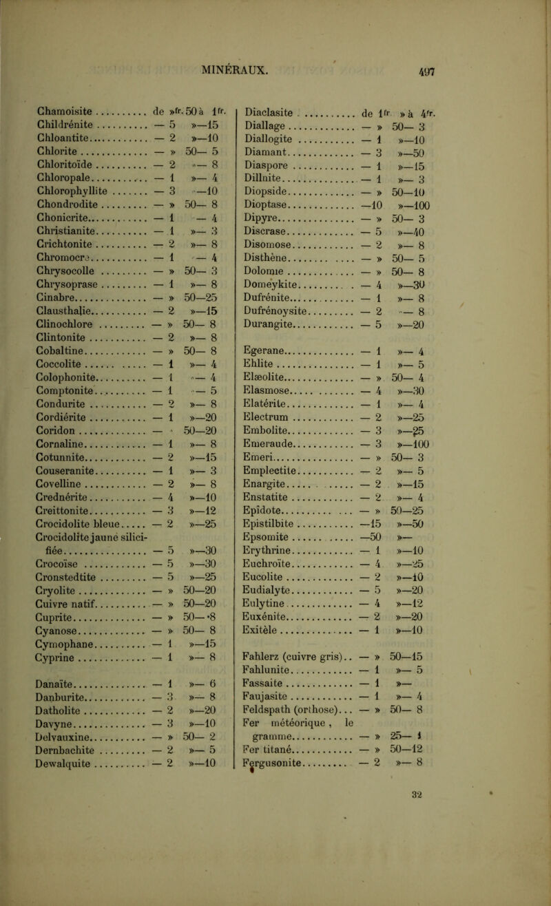 Ghamoisite de »fr-50à Ifr. Diaclasite de Ui’ »à 4^r. Ghildrénite — 5 »-15 Diallage — » 50— 3 Ghloantite - 2 »—10 Diallogite - 1 »—10 Ghlorite — » 50- 5 Diamant - 3 »—50 Ghloritoïde - 2 8 Diaspore - 1 »—15 Ghloropale — 1 »— 4 Dillnite — 1 »— 3 Ghlorophyllite - 3 •>-10 Diopside — » 50-10 Ghondrodite — » 50- 8 Dioptase —10 »—100 Ghonicrite - 1 - 4 Dipyre — » 50— 3 Ghiistianite - 1 »— 3 Discrase - 5 »-40 Grichtonite - 2 »— 8 Disomose — 2 »- 8 Ghromocra - 1 - 4 Disthène — » 50- 5 Ghrysocolle — » 50- 3 Dolomie — » 50- 8 Ghrysoprase - 1 »- 8 Domeykite - 4 »-30 Ginabre — » 50-25 Dufrénite - 1 »— 8 Glausthalie — 2 »-15 Dufrénoysite — 2 •>- 8 Glinochlore — » 50- 8 Durangite - 5 »—20 Glintonite - 2 »- 8 Gobaltine — » 50- 8 Egerane - 1 »— 4 Goccolite - 1 »— 4 Ehlite — 1 »— 5 Golophonite — 1 4 Elæolite — » 50- 4 Gomptonite' - 1 — 5 Elasmose - 4 »-30 Gondurite 2 »- 8 Elatérite - 1 »— 4 Gordiérite - 1 »-20 Electrum - 2 »—25 Goridon — 50-20 Embolite - 3 »-^ Gornaline - 1 »— 8 Emeraude - 3 »-100 Gotunnite 2 »—15 Emeri — » 50- 3 Gouseranite — 1 »- 3 Emplectile — 2 »— 5 Govelline - 2 »- 8 Enargite - 2 »—15 Grednérite - 4 >■>-10 Enstatite — 2 »— 4 Greittonite - 3 »-12 Epîdote — » 50-25 Grocidolite bleue — 2 »—25 Epistilbite -15 »—50 Grocidolite jaune silici- Epsomite -50 »— fiée - 5 »-30 Erythrine — 1 »-10 Grocoïse - 5 »-30 Euchroïte - 4 »—25 Gronstedtite - 5 »—25 Eucolite — 2 »-10 Gryolite — » 50—20 Eudialyte - 5 »—20 Guivre natif — » 50-20 Eulytine - 4 »—12 Guprite — » 50-*8 Euxénite - 2 »—20 Gyanose — » 50- 8 Exitèle — 1 »-10 Gymophane — 1 »—15 Gyprine - 1 »- 8 Fahlerz (cuivre gris).. — » 50-15 Fahlunite - 1 »— 5 Danaïte — 1 »— 6 Fassaite - 1 »— Danburite — 3 »- 8 Faujasite - 1 »— 4 Datholite — 2 »—20 Feldspath (orthose)... — » 50- 8 Davyne — 3 »—10 Fer météorique, le Delvauxine — » 50- 2 gramme — » 25— 1 Dernbachite - 2 »— 5 Fer titané — » 50—12 Dewalquite — 2 »—10 Fergusonite - 2 »— 8 32