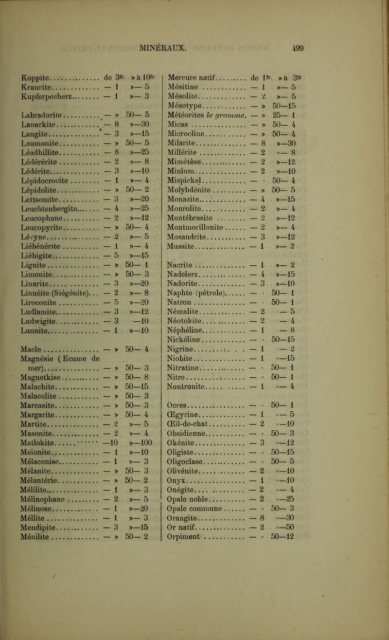 Koppite de » à IQfr- Mercure natif de 1 fr. » à 3fr Kraui-ite - 1 »— 5 Mésitine —. 1 »— 5 Kupferpecherz - 1 »- 3 Mésolite — 2 »— 5 Mésotype —. » 50-15 Labradorite — » 50- 5 Météorites le gramme. — » 25— 1 Lanarkite - 8 »—30 Micas — » 50— 4 Langite - 3 »—15 Microcline — » 50- 4 Laumonite — » 50— 5 Milarite - 8 »-30 Léadhillite - 8 »—25 Millérite - 2 >— 8 Lédérérite - 2 »— 8 Mimétèse — 2 »-12 Lédérite - 3 »-10 Minium — 2 »—10 Lépidocrocite - 1 »- 4 Mispickel — ' 50- 4 Lépidolite — » 50— 2 Molybdénite — » 50- 5 Lettsomite - 3 »-20 Monazite - 4 . »—15 Leuchtenbergite - 4 »—25 Monrolite — 2 »- 4 Leucophane - 2 »—12 Montébrasite 2 »—12 Leucopyiite .— » 50- 4 Montmorillonite — 2 »- 4 Tiftvyne — 2 »— 5 Mosandrite — 3 »—12 Liébénérite — 1 »— 4 Mussite - 1 »— 2 Liébigite - 5 »-15 Lignite — » 50- 1 Nacrite — 1 . »— 2 Limonite — » 50- 3 Nadelerz - 4 »-15 Linarite - 3 »-20 Nadorite - 3 »—10 Linnéite (Siégénite)... - 2 »- 8 Naphte fpétrole) — 50— 1 Liroconite — 5 »—20 Natron _ 50- 1 Ludlamite - 3 »—12 Ném alite — 2 ■- 5 Ludwigite - 3 —10 Néotokite — 2 - 4 Lunnite — 1 »-10 Néphéline - 1 — 8 Nickéline _ 50-15 Macle — » 50— 4 Nigrine . . — 1 — 2 Magnésie ( Ecume de Niobite — 1 —15 mer) — » 50- 3 Nitratine — 50- 1 Magnetkise — » 50— 8 Nitre \ — 50- 1 Malachite — » 50-15 Nontronite - 1 4 Malacolite — » 50- 3 Marcasite — » 50- 3 Ocres — 50- 1 Margarite — » 50- 4 Œgyrine - 1. . — 5 Martite — 2 . »- 5 Œil-de-chat — 2 —10 Masonite — 2 »— 4 Obsidienne — .>. 50- 3 Matlokite -10 ,»-100 Okénite - 3 —12 Meïonite - 1 »-10 Oligiste — 50-15 Mélaconise - 1 »- 3 Oligoclase _ 50- 5 Mélanite — » 50- 3 Olivénile - 2 —10 Mélantérie — » 50- 2 Onyx - 1 . —10 Mélilite - 1 »— 3 Onégite — 2 — 4 Mélinophane — 2 »— 5 Opale noble - 2 —25 Mélinose — 1 »—20 Opale commune _ .. 50- 3 Méllite - 1 »- 3 Orangite - 8 —30 Mendipite - 3 »—15 Or natif - 2 —50 Ménilite — » 50- 2 Orpiment _ 50-12