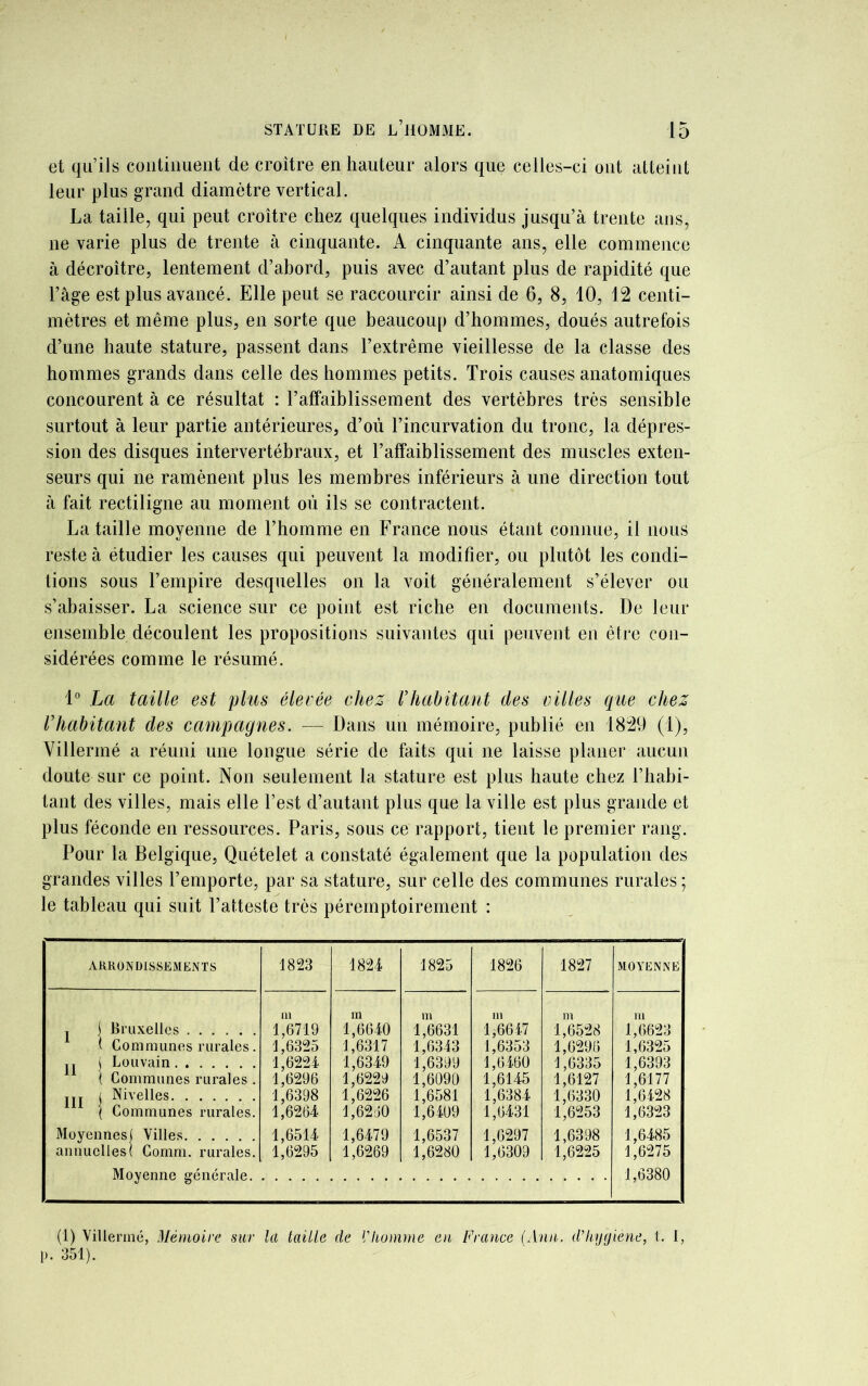 et qu’ils continuent de croître en hauteur alors que celles-ci ont atteint leur plus grand diamètre vertical. La taille, qui peut croître chez quelques individus jusqu’à trente ans, ne varie plus de trente à cinquante. A cinquante ans, elle commence à décroître, lentement d’abord, puis avec d’autant plus de rapidité que l’âge est plus avancé. Elle peut se raccourcir ainsi de 6, 8, 10, 12 centi- mètres et même plus, en sorte que beaucoup d’hommes, doués autrefois d’une haute stature, passent dans l’extrême vieillesse de la classe des hommes grands dans celle des hommes petits. Trois causes anatomiques concourent à ce résultat : l’affaiblissement des vertèbres très sensible surtout à leur partie antérieures, d’où l’incurvation du tronc, la dépres- sion des disques intervertébraux, et l’affaiblissement des muscles exten- seurs qui ne ramènent plus les membres inférieurs à une direction tout à fait rectiligne au moment où ils se contractent. bataille moyenne de l’homme en France nous étant connue, il nous reste à étudier les causes qui peuvent la modifier, ou plutôt les condi- tions sous l’empire desquelles on la voit généralement s’élever ou s’abaisser. La science sur ce point est riche en documents. De leur ensemble découlent les propositions suivantes qui peuvent en être con- sidérées comme le résumé. 1° La taille est plus élevée chez l’habitant des villes que chez Vhabitant des campagnes. — Dans un mémoire, publié en 1829 (1), Villeriné a réuni une longue série de faits qui ne laisse planer aucun doute sur ce point. Non seulement la stature est plus haute chez l’habi- tant des villes, mais elle l’est d’autant plus que la ville est plus grande et plus féconde en ressources. Paris, sous ce rapport, tient le premier rang. Pour la Belgique, Quételet a constaté également que la population des grandes villes l’emporte, par sa stature, sur celle des communes rurales ; le tableau qui suit l’atteste très péremptoirement : ARRONDISSEMENTS 1823 1824 1825 1826 1827 MOYENNE j ( Bruxelles ( Communes rurales. ( Louvain ( Communes rurales . III i Nivelles | Communes rurales. Moyennes! Villes annuelles! Comm. rurales. 1 Movenne s’énérnle. ni 1,6719 1,6325 1,6224 1,6296 1,6398 1,6264 1,6514 1,6295 m 1,6640 1,6317 1,6349 1,6229 1,6226 1,6260 1,6479 1,6269 m 1,6631 1,6343 1,6399 1,6090 1,6581 1,6409 1,6537 1,6280 m 1,6647 1,6353 1,6460 1,6145 1,6384 1,6431 1,6297 1,6309 m 1,6528 1,6296 1,6335 1,6127 1,6330 1,6253 1,6398 1,6225 m 1,6623 1,6325 1,6393 1,6177 1,6428 1,6323 1,6485 1,6275 1,6380 V (1) Villermé, Mémoire sur la taille cle Vhomme en France (Ann. d’hygiène, t. I, p. 351).