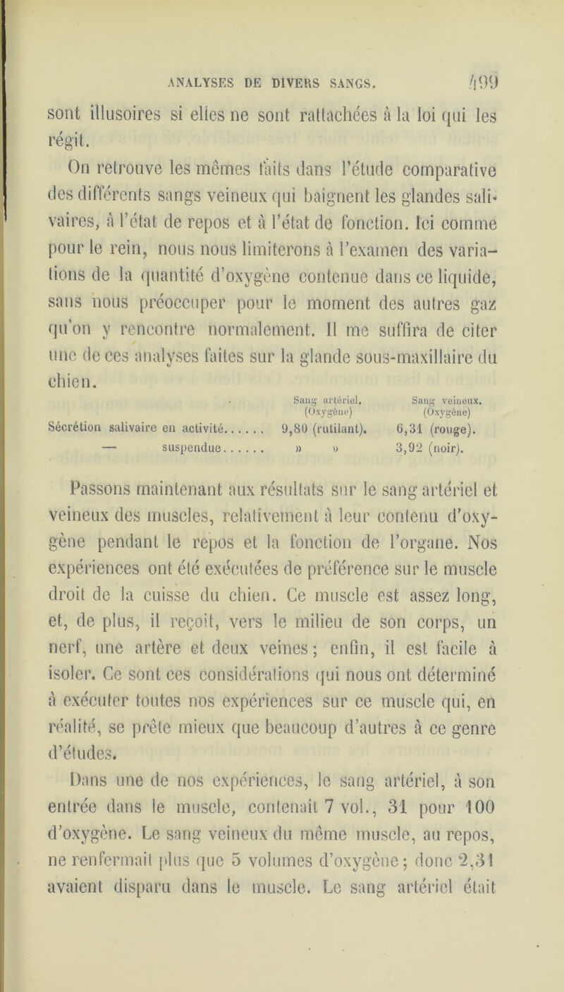 sont illusoires si elies ne sont rattachées à la loi qui les régit. On retrouve les mêmes faits dans l’étude comparative des différents sangs veineux qui baignent les glandes sali- vaires, à l’état de repos et à l’état de fonction. Ici comme pour le rein, nous nous limiterons à l’examen des varia- tions de la quantité d’oxygène contenue dans ce liquide, sans nous préoccuper pour le moment des autres gaz qu’on y rencontre normalement. Il me suffira de citer 0 une de ces analyses faites sur la glande sous-maxillaire du chien. . Sang artériel. Sang veineux. (Oxygène) (Oxygène) Sécrétion salivaire en activité 9,80 (rutilant). 0,31 (rouge). — suspendue » » 3,92 (noir). Passons maintenant aux résultats sur le sang artériel et veineux des muscles, relativement à leur contenu d’oxy- gène pendant le repos et la fonction de l’organe. Nos expériences ont été exécutées de préférence sur le muscle droit de la cuisse du chien. Ce muscle est assez long, et, de plus, il reçoit, vers le milieu de son corps, un nerf, une artère et deux veines ; enfin, il est facile à isoler. Ce sont ces considérations qui nous ont déterminé à exécuter toutes nos expériences sur ce muscle qui, en réalité, se prête mieux que beaucoup d’autres à ce genre d’études. Dans une de nos expériences, le sang artériel, à son entrée dans le muscle, contenait 7 vol., 31 pour 100 d’oxygène. Le sang veineux du même muscle, au repos, ne renfermait [dus que 5 volumes d’oxygène; donc '2,31 avaient disparu dans le muscle. Le sang artériel était