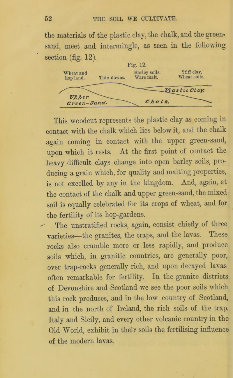 the materials of the plastic clay, the chalk, and the green- sand, meet and intermingle, as seen in the following section (fig. 12). Fig. 12. Wheat and Barley soils. Stiff clay, hop laud. Thin downs. Ware malt. Wheat soils. This woodcut represents the plastic clay as coming in contact with the chalk which lies below it, and the chalk again coming in contact with the upper green-sand, upon which it rests. At the first point of contact the heavy difficult clays change into open barley soils, pro- ducing a grain which, for quality and malting properties, is not excelled by any in the kingdom. And, again, at the contact of the chalk and upper green-sand, the mixed soil is equally celebrated for its crops of wheat, and for the fertility of its hop-gardens. The unstratified rocks, again, consist chiefly of three varieties—the granites, the traps, and the lavas. These rocks also crumble more or less rapidly, and produce soils which, in granitic countries, are generally poor, over trap-rocks generally rich, and upon decayed lavas often remarkable for fertility. In the granite districts of Devonshire and Scotland we see the poor soils which this rock produces, and in the low country of Scotland, and in the north of Ireland, the rich soils of the trap. Italy and Sicily, and every other volcanic country in the Old World, exhibit in their soils the fertilising influence of the modern lavas. I