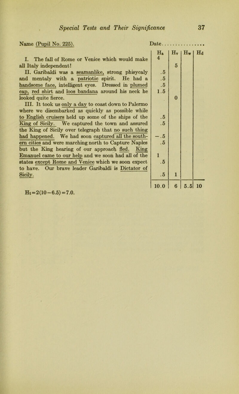 Name (Pupil No. 225). I. The fall of Rome or Venice which would make aD Italy independent! II. Garibaldi was a seamanlike, strong phisycaly and mentaly with a patriotic spirit. He had a handsome face, intelligent eyes. Dressed in plumed cap, red shirt and loos bandana around his neck he looked quite fierce. III. It took us only a day to coast down to Palermo where we disembarked as quickly as possible while to English cruisers held up some of the ships of the King of Sicily. We captured the town and assured the King of Sicily over telegraph that no such thing had happened. We had soon captured all the south- ern cities and were marching north to Capture Naples but the King hearing of our approach fled. King Emanuel came to our help and we soon had aU of the states except Rome and Venice which we soon expect to have. Our brave leader Garibaldi is Dictator of Sicily. Ht=2(10-6.5)=7.0. Date Ha 4 .5 .5 .5 1.5 Hv 5 0 .5 .5 -.5 .5 1 .5 .5 1 Hw Hd