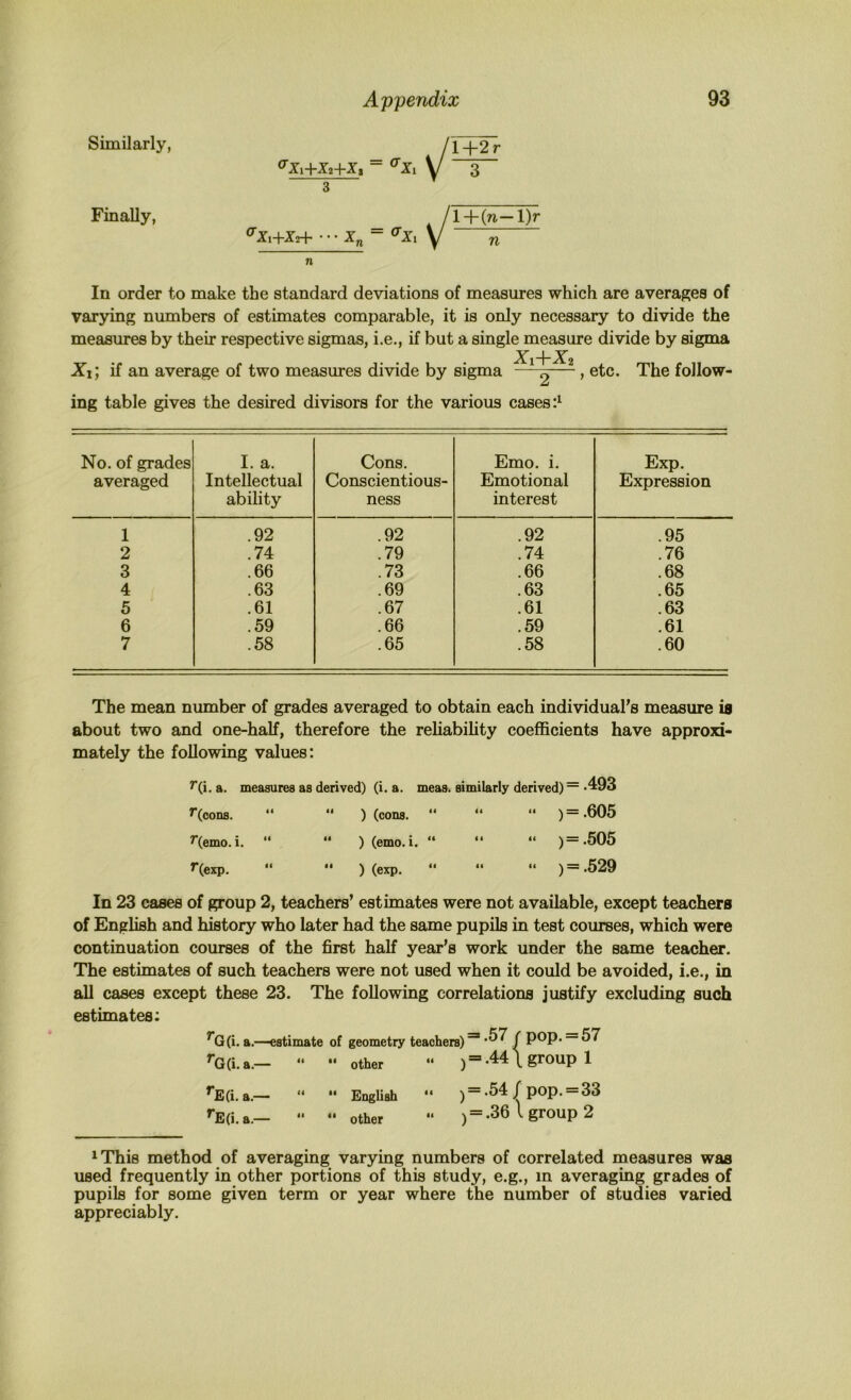 Similarly, ^ fi _|_2 r O'Xi+Xz+X, = ^Xi Y 3 Finally, /l + (n—l)r <^Xi+Z2+ ---Xn = Y n In order to make the standard deviations of measures which are averages of var5dng numbers of estimates comparable, it is only necessary to divide the measures by their respective sigmas, i.e., if but a single measure divide by sigma Xi~\-X2 Xi] if an average of two measures divide by sigma —2— > ®tc. The follow- ing table gives the desired divisors for the various cases’.^ No. of grades averaged I. a. Intellectual ability Cons. Conscientious- ness Emo. i. Emotional interest Exp. Expression 1 .92 .92 .92 .95 2 .74 .79 .74 .76 3 .66 .73 .66 .68 4 .63 .69 .63 .65 5 .61 .67 .61 .63 6 .59 .66 .59 .61 7 .58 .65 .58 .60 The mean number of grades averaged to obtain each individual’s measure is about two and one-half, therefore the reliability coefficients have approxi- mately the following values: ^(i. a. measures as derived) (i. a. meas. similarly derived) — *493 ^(cons. “ “ ) (cons. “ “ )=.605 ^(emo. i. “ “ ) (emo.i. “ “ )=.505 *^(exp. “ *• ) (exp. » ) = .529 In 23 cases of group 2, teachers’ estimates were not available, except teachers of English and history who later had the same pupils in test courses, which were continuation courses of the first half year’s work under the same teacher. The estimates of such teachers were not used when it could be avoided, i.e., in all cases except these 23. The following correlations justify excluding such estimates: ^G(i. a.—estimate of geometry teachers) ^ ,/ P^P* “ ^G(i.a.— “ “other “ ) = -44 \ group 1 ^E(i. a.— “ *‘ English “ ) =-54 / pop. = 33 »*E(i.a.— “ “ other “ ) = .36lgroup2 ^This method of averaging varying numbers of correlated measures was used frequently in other portions of this study, e.g., in averaging grades of pupils for some given term or year where the number of studies varied appreciably.