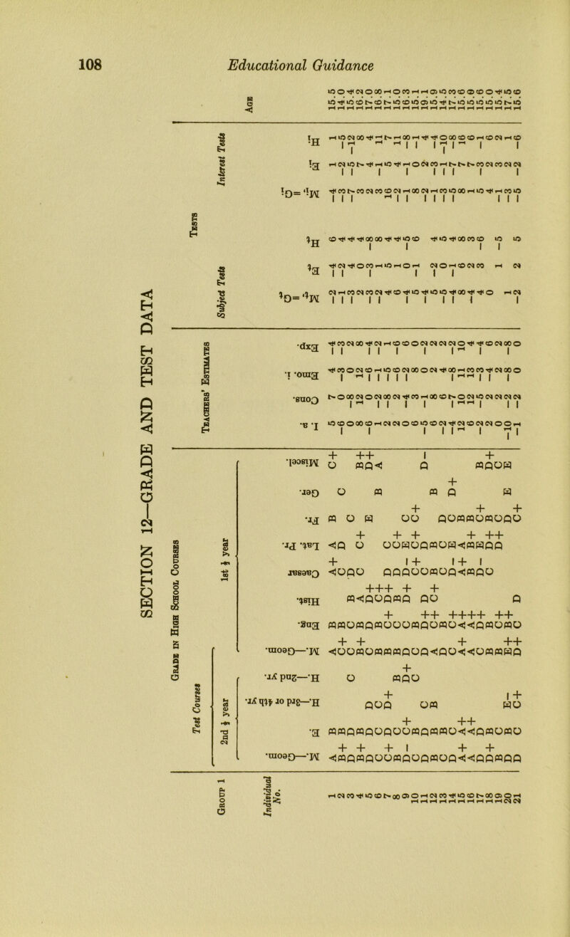 SECTION 12—GRADE AND TEST DATA ■< >00'^NOOO'-'OCOr-lr-(OJ>OC<5COOCOO'»l<»<5«0 iOrJ<iOCOr^COt^>OcO»COS>0'»l<t^iOiOiOtOW5t^iO ■S iHU5WOO'1<^t^'-iQO*H'>tJ<'<4<OOOCOcOi-n©«i-iO 1^ |rH|^ 1 I s T-<MU5l>Tj<^iO'^»HOC^COrHt^b.t^COCV|COClDI II 1 1 III 1 1 o II 11 1 1 III 1 1 •^CCt^COOlCOOC^iHOOC^fHCOfcOOOi-HiO^»-iCC»0 III '-'II 1 1 1 1 III go H ;D Tji T(< 00 00 T»< t1( lO «0 lO 00 CO CO «C »0 II II ■s ’a (N o CO rH «5 .H o MO'-<COC»eO i-< D» II 1 III •« o II (N I-H CO IM eo M Tj( CO Tl< lO t1< lO lO Tj< 00 ^ Tt< o |-IC» 1 1 1 1 1 1 1 1 1 1 1 c& 13 *CQ Pi •suo^ Tj<eOOJQO^(Ni-lO«)OMO»C^<NO'<l<T!<®NOOO II III I I I I rl<e<50(N®'-l‘OCO(NOOOMT(<OOi-lCOeOTj<MOOO t^O00(NOiM00(NTj<C0tH«<©t^ON‘00<NC^ff« II I I I I I II >0«OOOOcOi-lNC^OO*0®iN'»J<<N®MNOOi-t I I I I I I V I D9 s a P o O g S3 S n S o <3 3 w >> c9 V >» T3 a (M •posiK •J80 •■IJ •JJ XBSaBQ •aag •rao8£)— ’i/i png—*H jopjg—'H *a •tnoao— + O ++ «Q^ I Q o m pq O W + « Q + «POH + oo + + QommomoQO + + + + ++ <1Q O OOHOpmOW<3PqHQQ + 14- 14-1 <JOpO QQQOO«Op<J«pO -f4-f 4- 4- «<popmp po p 4- -f4- 4-4-4-4- 4-4- m«o«pmooompo«o<j<jp«o«o -f- -f-f- ◄oo«om«mpop*<po«<<!om«wp o + mpo 4- pop o« I + wo -i- -l—f- mfqpmpopoopqpmmo<j<jpfflO«o 4- -+• 4- I -t- -f- <3fflp«poo«pop«op<j<ppmpp & S o -a • •j* o i-«C^C0^U5c0t>i000>Of^C^C0'^^0?0t^0005P^