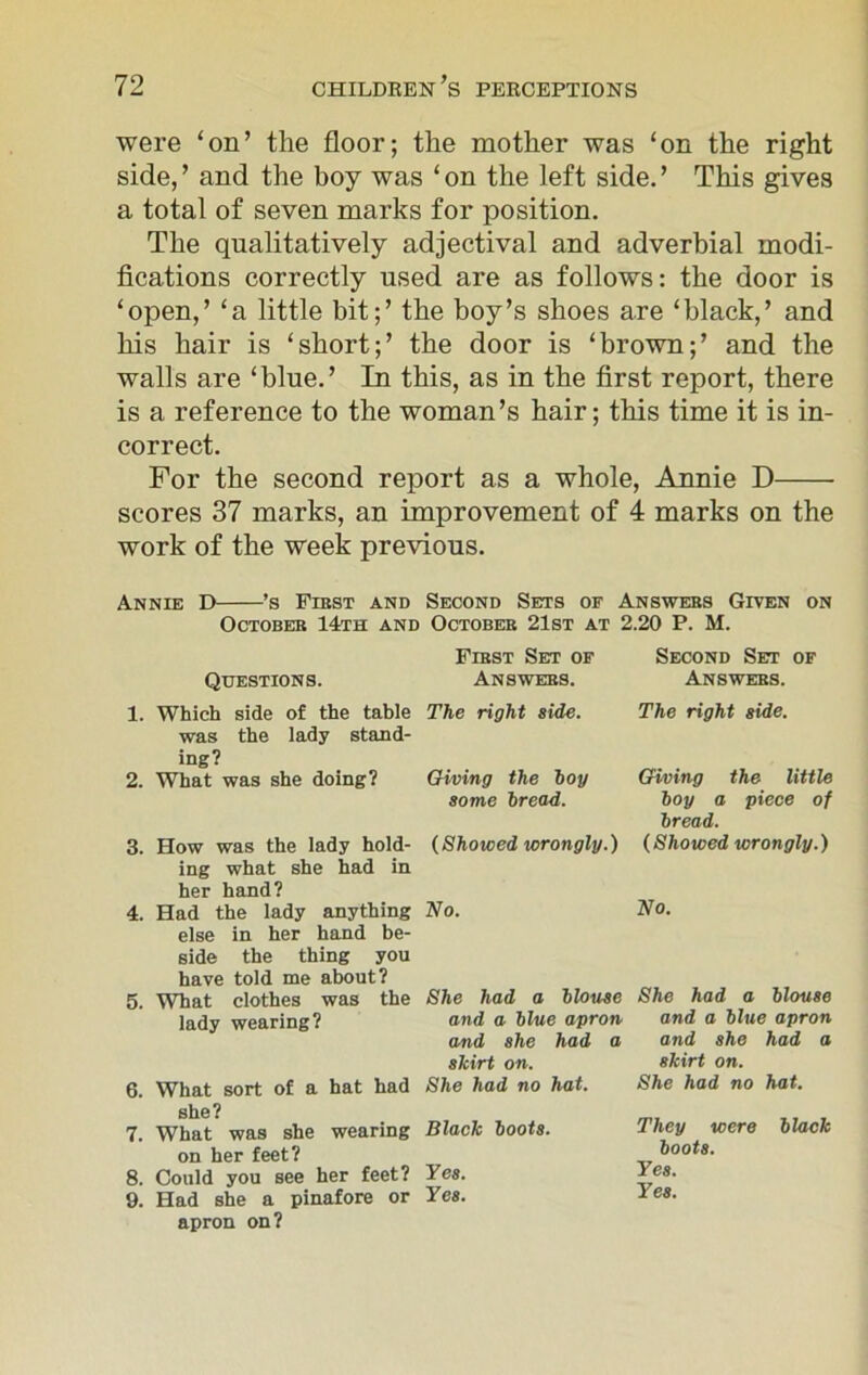were ‘on’ the floor; the mother was ‘on the right side,’ and the boy was ‘on the left side.’ This gives a total of seven marks for position. The qualitatively adjectival and adverbial modi- fications correctly used are as follows: the door is ‘open,’ ‘a little bit;’ the boy’s shoes are ‘black,’ and his hair is ‘short;’ the door is ‘brown;’ and the walls are ‘blue.’ In this, as in the first report, there is a reference to the woman’s hair; this time it is in- correct. For the second report as a whole, Annie D——- scores 37 marks, an improvement of 4 marks on the work of the week previous. Annie D ’s First and Second Sets of Answers Given on October 14th and October 21st at 2.20 P. M. Questions. First Set of Answers. Second Set of Answers. 1. Which side of the table The right side. was the lady stand- ing? 2. What was she doing? Giving the hoy some tread. 3. How was the lady hold- ing what she had in her hand? 4. Had the lady anything else in her hand be- side the thing you have told me about? 5. What clothes was the lady wearing? 6. What sort of a hat had she? 7. What was she wearing on her feet? 8. Could you see her feet? 9. Had she a pinafore or apron on? (Showed wrongly.) No. She had a blouse and a blue apron and she had a skirt on. She had no hat. Black boots. Yes. Yes. The right side. Giving the little boy a piece of bread. (Showed wrongly.) No. She had a blouse and a blue apron and she had a skirt on. She had no hat. They were black boots. Yes. Yes.