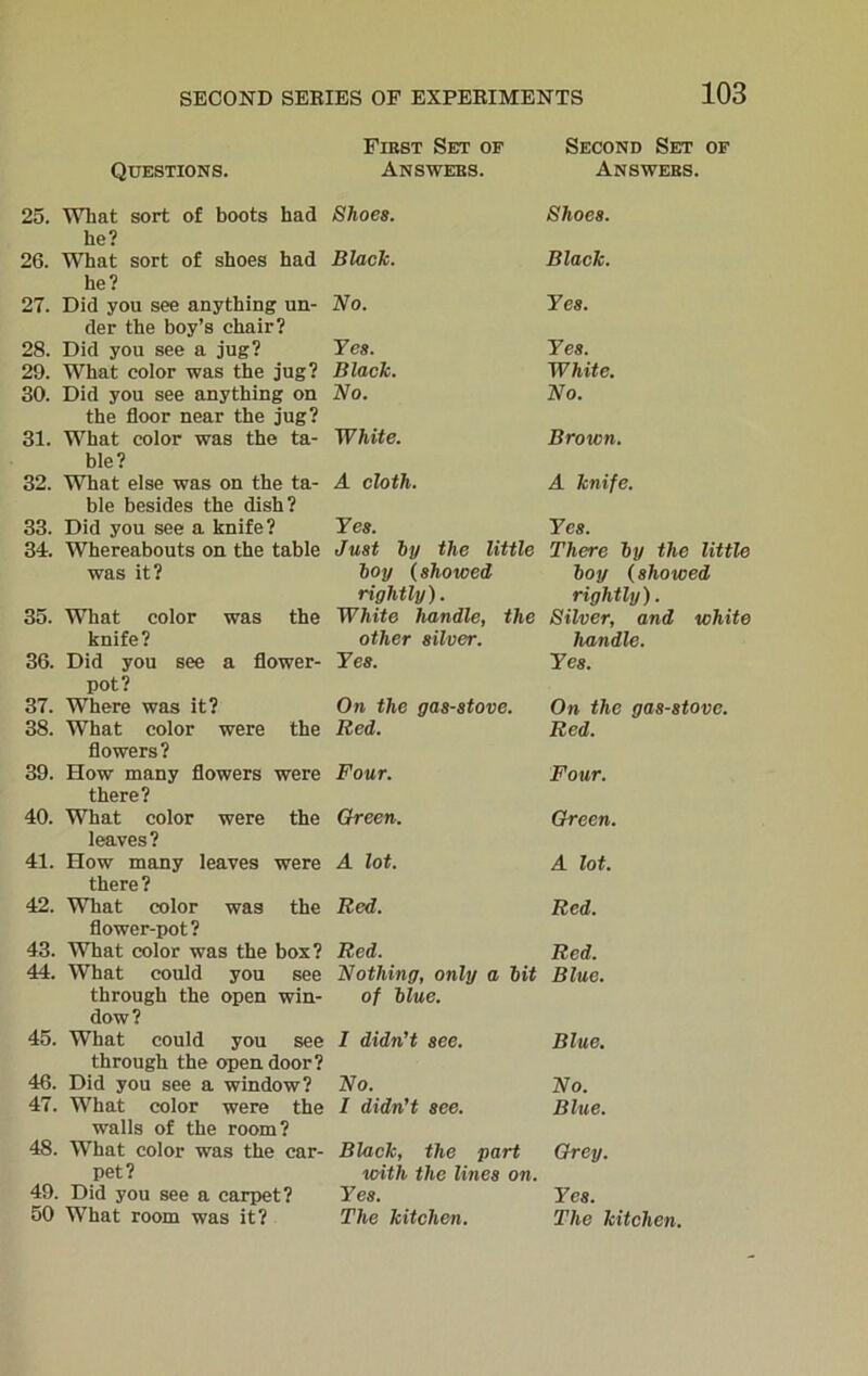 First Set of Second Set of Questions. Answers. Answers. 25. What sort of boots had Shoes. Shoes. he? 26. What sort of shoes had Black. Black. he? 27. Did you see anything un- No. Yes. der the boy’s chair? 28. Did you see a jug? Yes. Yes. 29. What color was the jug? Black. White. 30. Did you see anything on No. No. the floor near the jug? 31. What color was the ta- White. Brown. ble? 32. What else was on the ta- A cloth. A knife. ble besides the dish? 33. Did you see a knife? Yes. Yes. 34. Whereabouts on the table Just by the little There by the little was it? boy (showed boy (showed rightly). rightly). 35. What color was the White handle, the Silver, and white knife? other silver. handle. 36. Did you see a flower- Yes. Yes. pot? 37. Where was it? On the gas-stove. On the gas-stove. 38. What color were the Red. Red. flowers? 39. How many flowers were Four. Four. there? 40. What color were the Green. Green. leaves? 41. How many leaves were A lot. A lot. there ? 42. What color was the Red. Red. flower-pot? 43. What color was the box? Red. Red. 44. What could you see Nothing, only a bit Blue. through the open win- of blue. dow? 45. What could you see I didn’t see. Blue. through the open door? 46. Did you see a window? No. No. 47. What color were the I didn’t see. Blue. walls of the room? 48. What color was the car- Black, the part Grey. pet? with the lines on. 49. Did you see a carpet? Yes. Yes. 50 What room was it? The kitchen. The kitchen.