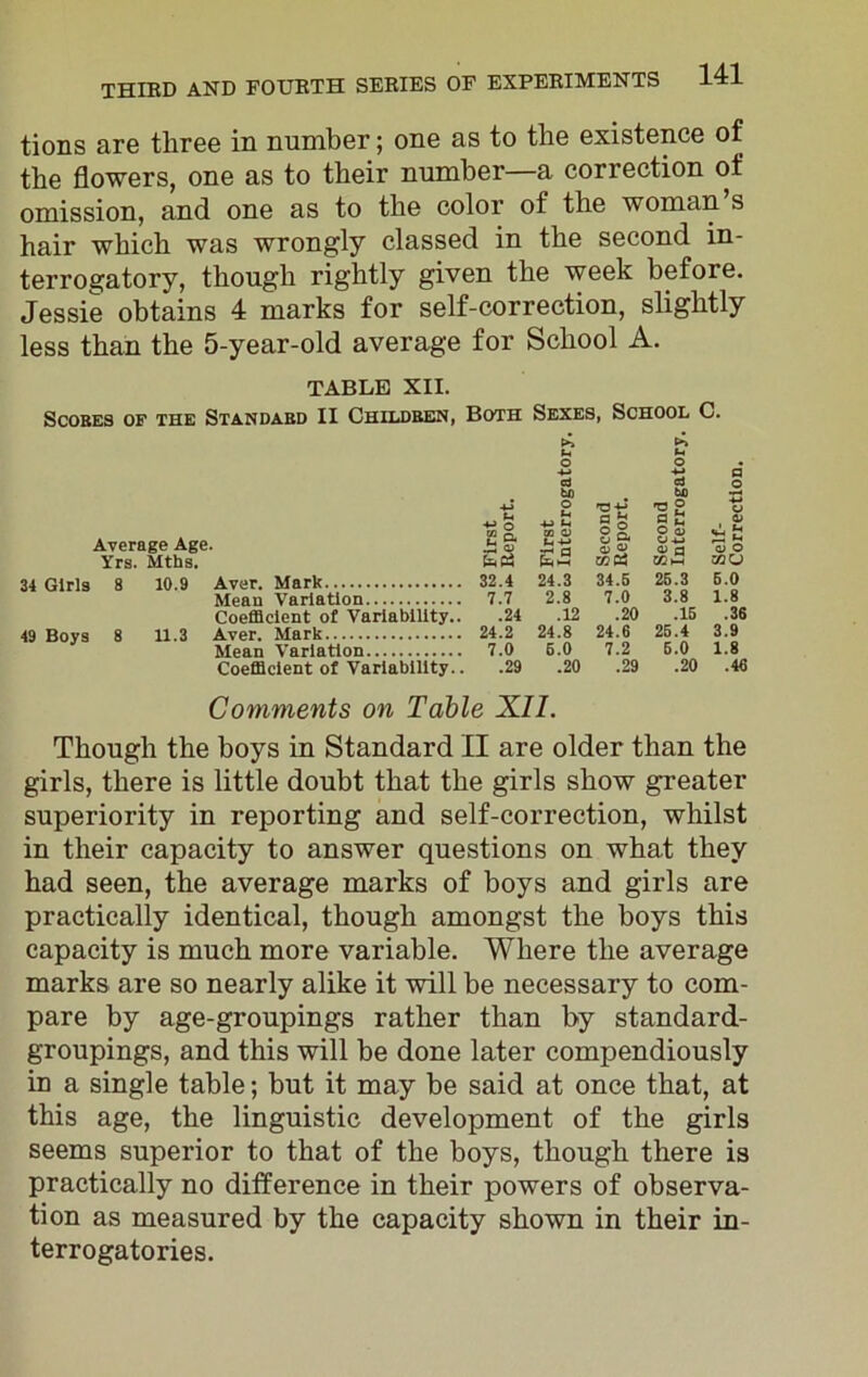 tions are three in number; one as to the existence of the flowers, one as to their number—a correction of omission, and one as to the color of the woman s hair which was wrongly classed in the second in- terrogatory, though rightly given the week before. Jessie obtains 4 marks for self-correction, slightly less than the 5-year-old average for School A. TABLE XII. Scores of the Standard II Children, Both Sexes, School C. 4-S Average Age. ES, Yrs. Mths. 34 Girls 8 10.9 Aver. Mark 32.4 Mean Variation 7.7 Coefficient of Variability.. .24 49 Boys 8 11.3 Aver. Mark 24.2 Mean Variation 7.0 Coefficient of Variability.. .29 Cj bfl O u 4-J t- CQ - U -M r4 a fa MCS a to 'o g 8.2 v a Mfa p o QJ O MO 24.3 34.5 25.3 6.0 2.8 7.0 3.8 1.8 .12 .20 .15 .36 24.8 24.6 25.4 3.9 6.0 7.2 6.0 1.8 .20 .29 .20 .46 Comments on Table XII. Though the boys in Standard II are older than the girls, there is little doubt that the girls show greater superiority in reporting and self-correction, whilst in their capacity to answer questions on what they had seen, the average marks of boys and girls are practically identical, though amongst the boys this capacity is much more variable. Where the average marks are so nearly alike it will be necessary to com- pare by age-groupings rather than by standard- groupings, and this will be done later compendiously in a single table; but it may be said at once that, at this age, the linguistic development of the girls seems superior to that of the boys, though there is practically no difference in their powers of observa- tion as measured by the capacity shown in their in- terrogatories.