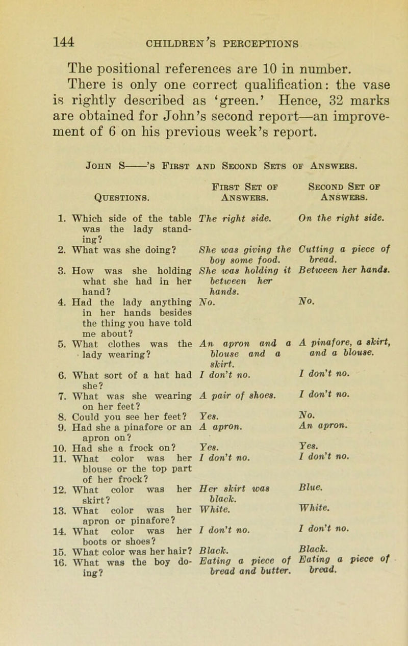 The positional references are 10 in number. There is only one correct qualification: the vase is rightly described as ‘green.’ Hence, 32 marks are obtained for John’s second report—an improve- ment of 6 on his previous week’s report. John S ’s First and Second Sets of Answers. Questions. First Set of Answers. Second Set of Answers. 1. Which side of the table was the lady stand- ing? 2. What was she doing? 3. How was she holding what she had in her hand? 4. Had the lady anything in her hands besides the thing you have told me about? 5. What clothes was the lady wearing? 6. What sort of a hat had she? 7. What was she wearing on her feet? 8. Could you see her feet? 9. Had she a pinafore or an apron on? 10. Had she a frock on? 11. What color was her blouse or the top part of her frock? 12. What color was her skirt? 13. What color was her apron or pinafore? 14. What color was her boots or shoes? 15. What color was her hair? 16. What was the boy do- ing? The right side. She was giving the hoy some food. She was holding it between her hands. No. An apron and a blouse and a skirt. 1 don’t no. A pair of shoes. Yes. A apron. Yes. I don’t no. Her skirt was black. White. I don’t no. Black. Eating a piece of bread and butter. On the right side. Cutting a piece of bread. Between her hands. No. A pinafore, a skirt, and a blouse. I don’t no. I don’t no. No. An apron. Yes. I don't no. Blue. White. I don’t no. Black. Eating a piece of bread.