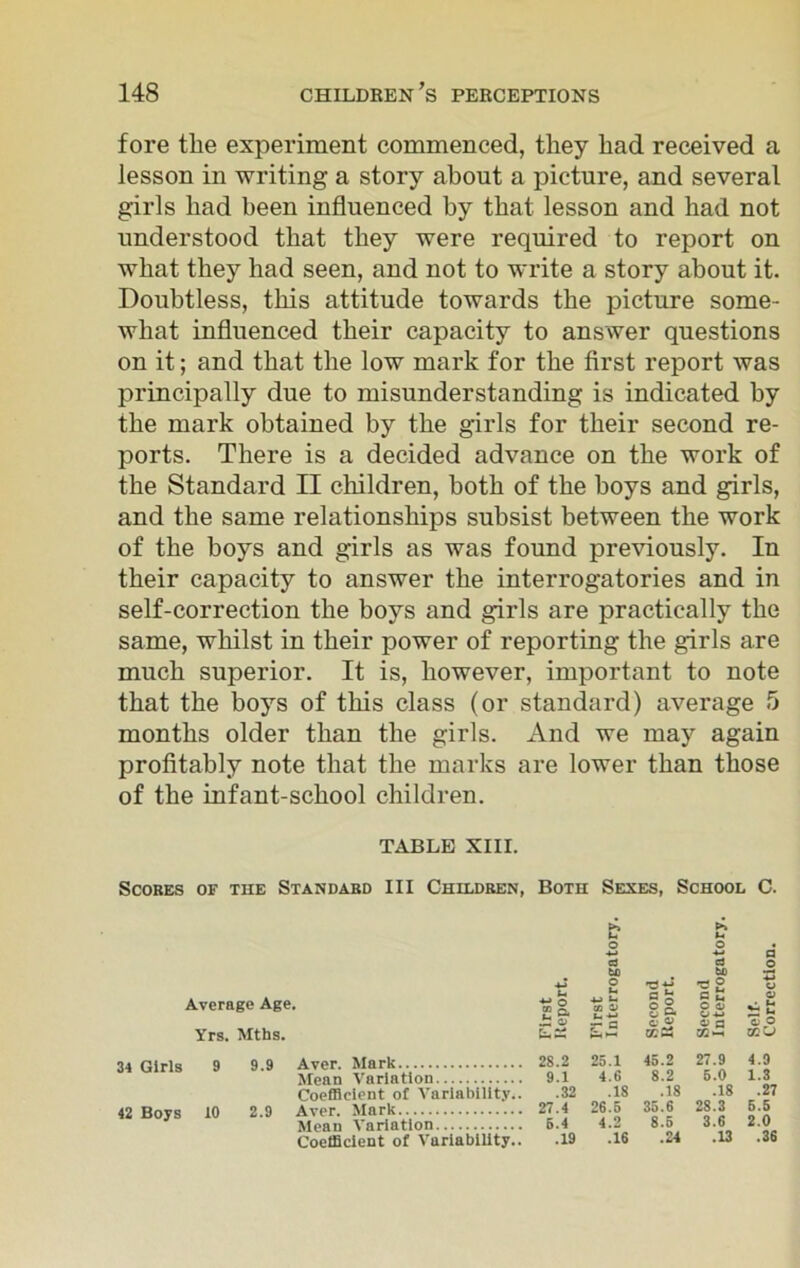 fore tlie experiment commenced, they had received a lesson in writing a story about a picture, and several girls had been influenced by that lesson and had not understood that they were required to report on what they had seen, and not to write a story about it. Doubtless, this attitude towards the picture some- what influenced their capacity to answer questions on it; and that the low mark for the first report was principally due to misunderstanding is indicated by the mark obtained by the girls for their second re- ports. There is a decided advance on the work of the Standard II children, both of the boys and girls, and the same relationships subsist between the work of the boys and girls as was found previously. In their capacity to answer the interrogatories and in self-correction the boys and girls are practically the same, whilst in their power of reporting the girls are much superior. It is, however, important to note that the boys of this class (or standard) average 5 months older than the girls. And we may again profitably note that the marks are lower than those of the infant-school children. TABLE XIII. Scores of the Standard III Children, Both Sexes, School C. Average Age. Yrs. Mths. a £ o c3 to ■gs G u o © © 0) o ©. ©-w e O o a 02- « o ecu 34 Girls 9 42 Boys 10 9.9 Aver. Mark Mean Variation Coefficient of Variability.. 2.9 Aver. Mark Mean Variation Coefficient of Variability.. 28.2 25.1 45.2 27.9 4.9 9.1 4.6 8.2 5.0 1.3 .32 .18 .18 .18 .27 27.4 26.5 35.6 28.3 5.5 5.4 4.2 8.5 3.6 2.0 .19 .16 .24 .13 .36